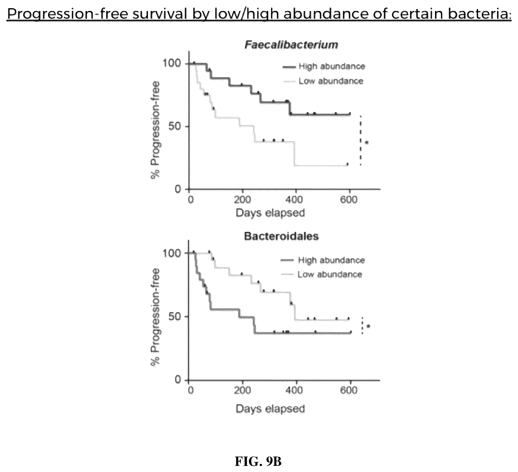 Patent US12448619 Figure 9 – Treating and preventing microbial infections
