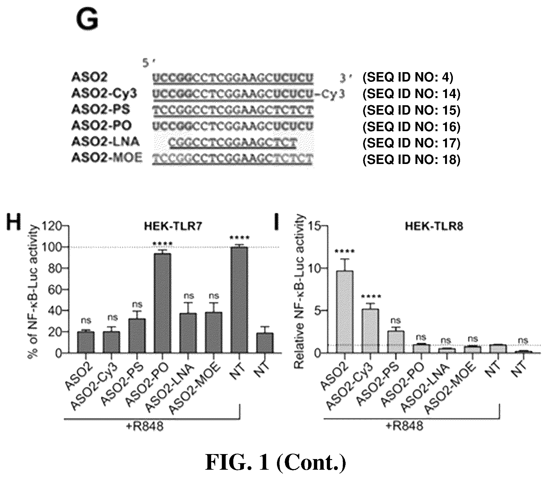 Patent US12448622 Figure 2 – Oligonucleotides