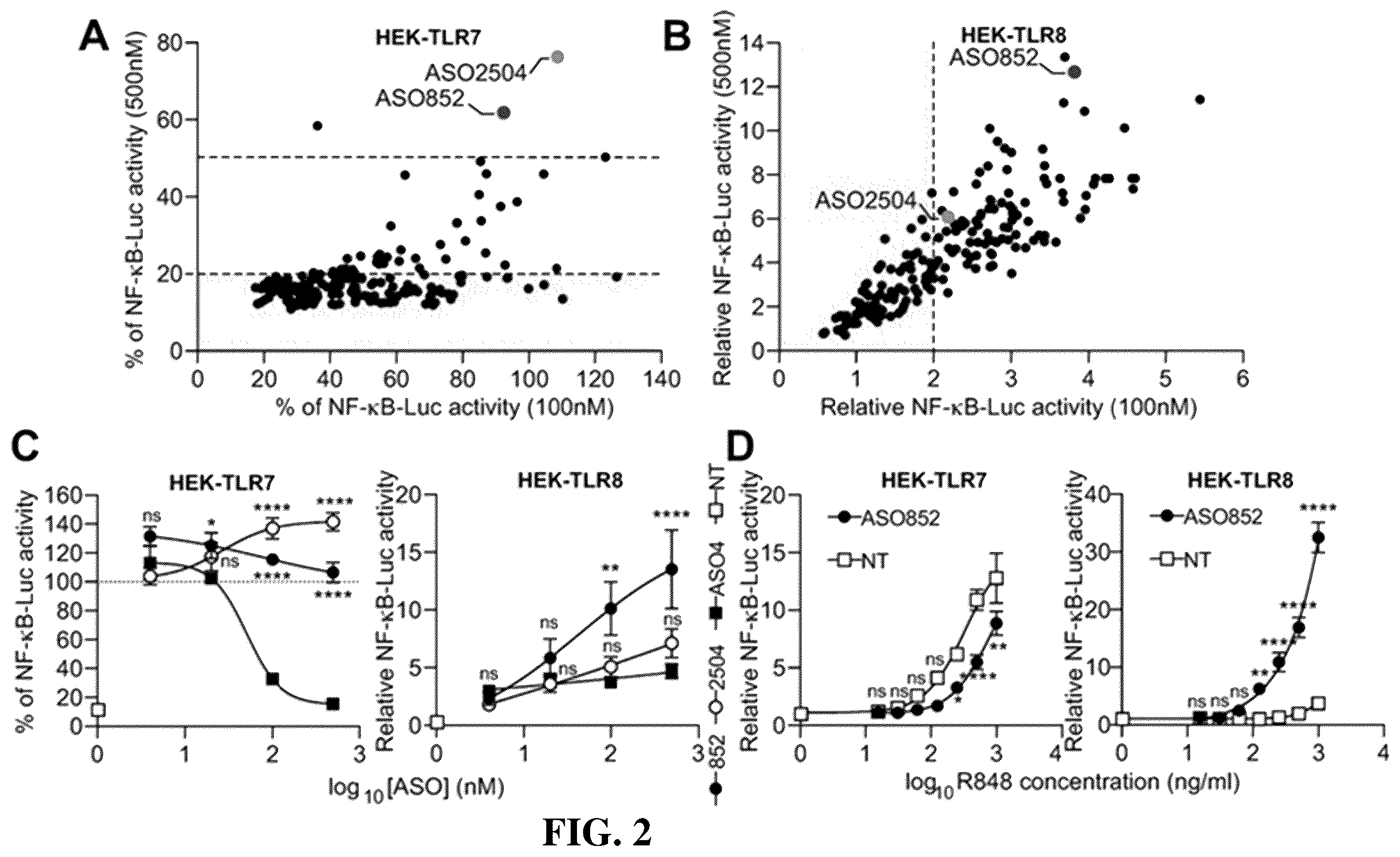 Patent US12448622 Figure 3 – Oligonucleotides