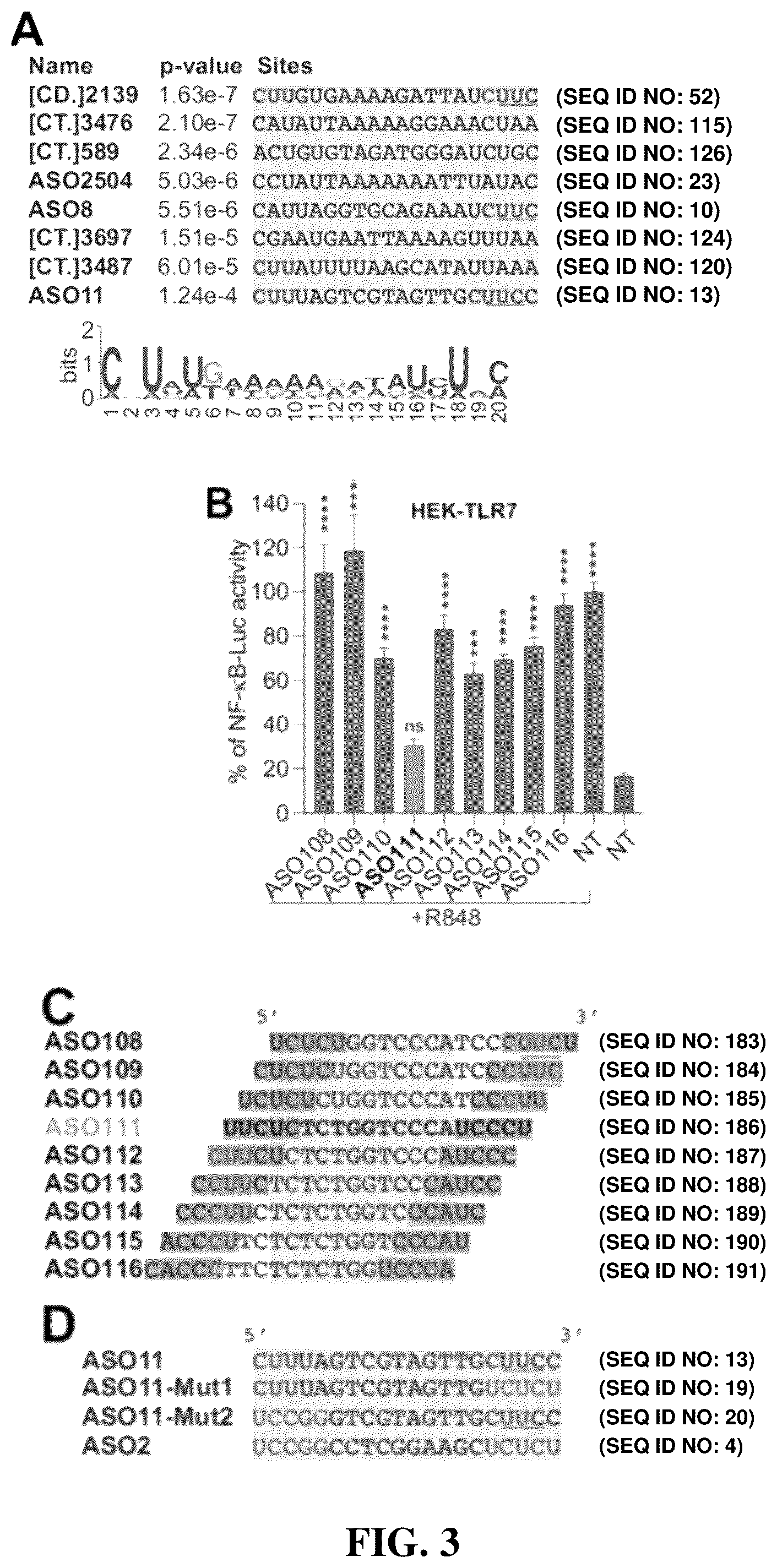Patent US12448622 Figure 4 – Oligonucleotides