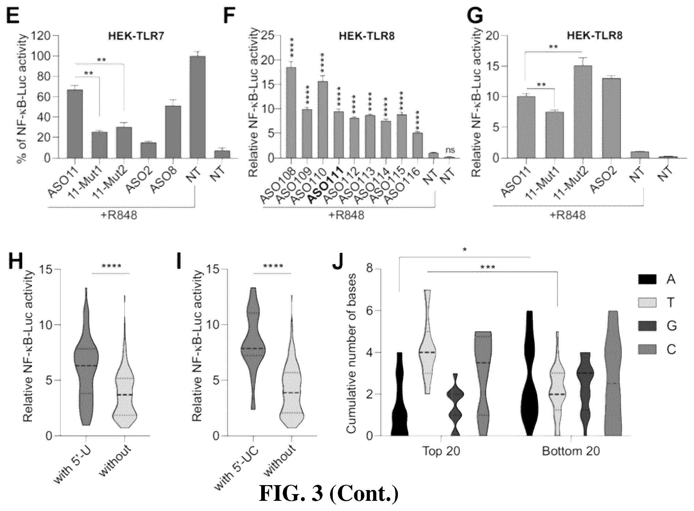Patent US12448622 Figure 5 – Oligonucleotides