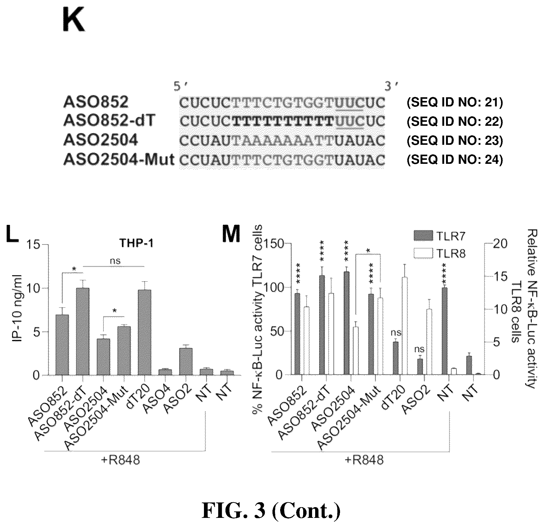 Patent US12448622 Figure 6 – Oligonucleotides