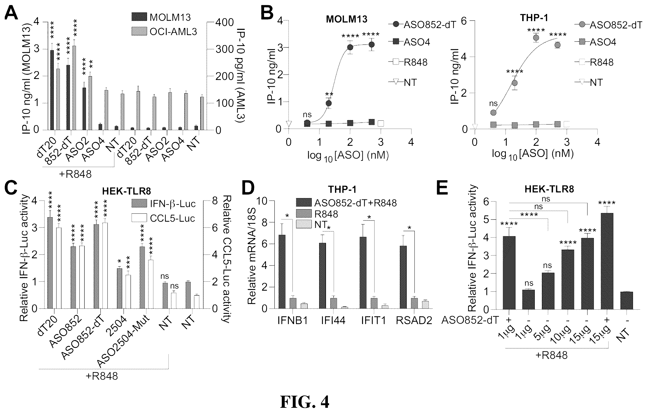 Patent US12448622 Figure 7 – Oligonucleotides
