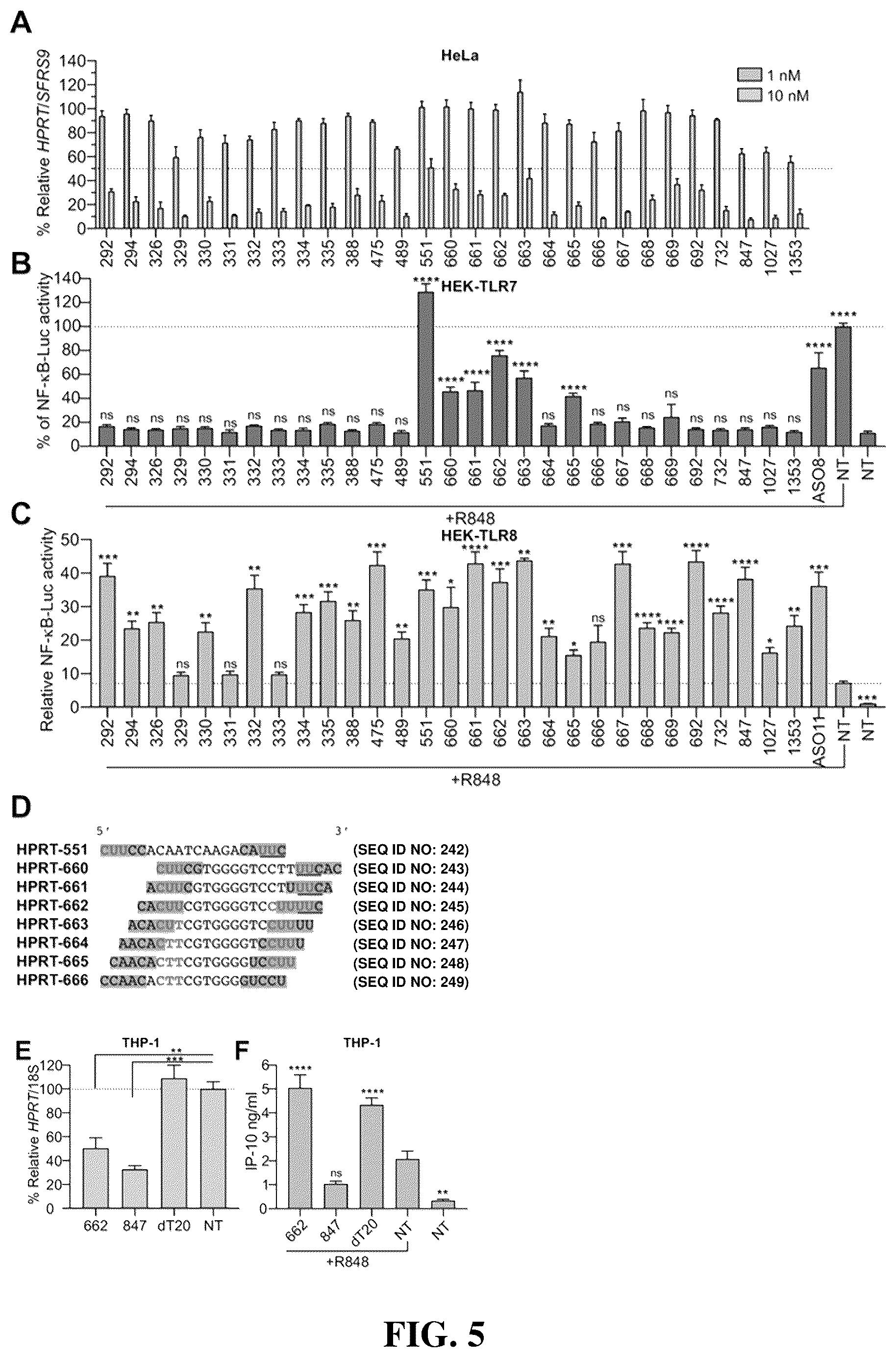 Patent US12448622 Figure 8 – Oligonucleotides