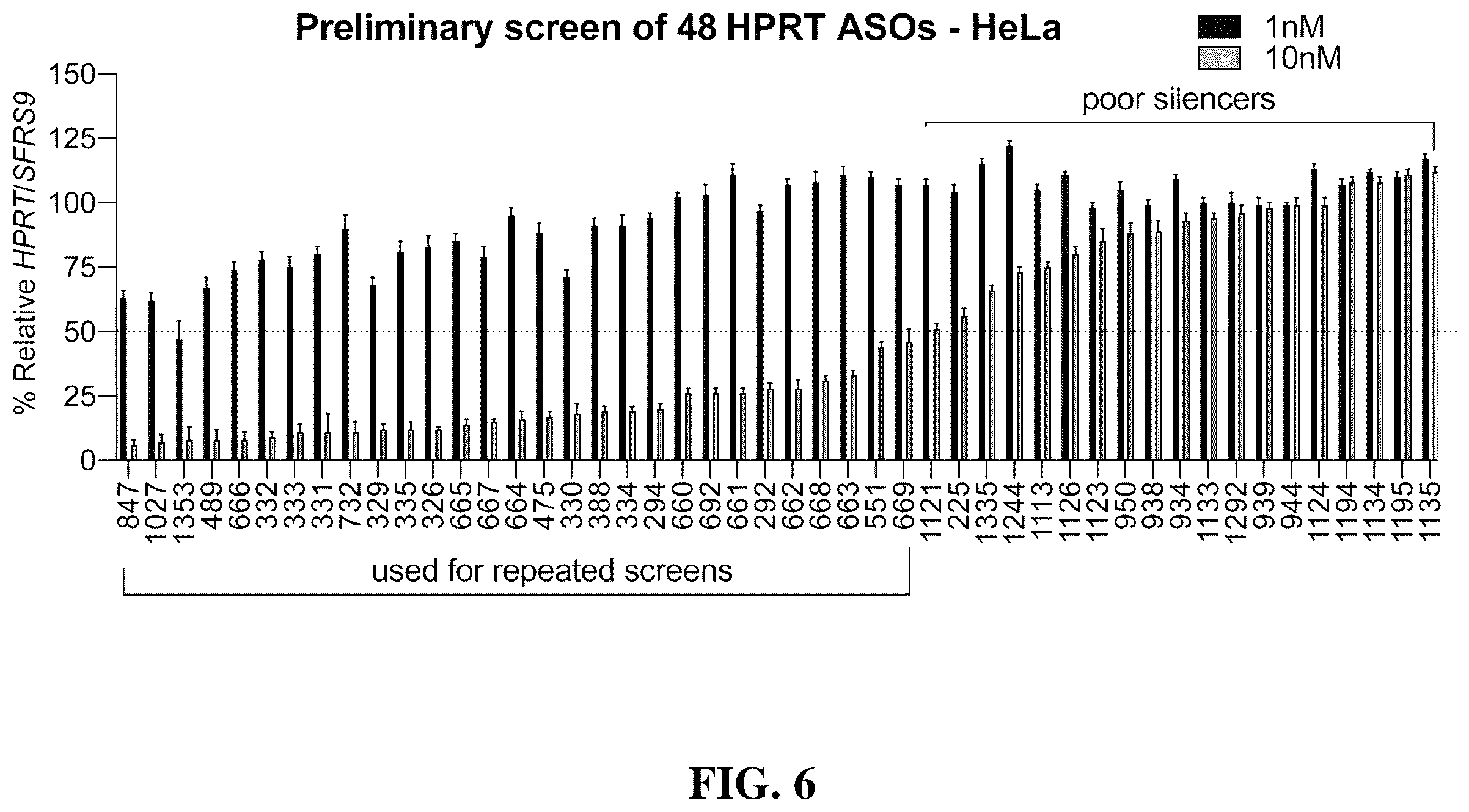 Patent US12448622 Figure 9 – Oligonucleotides