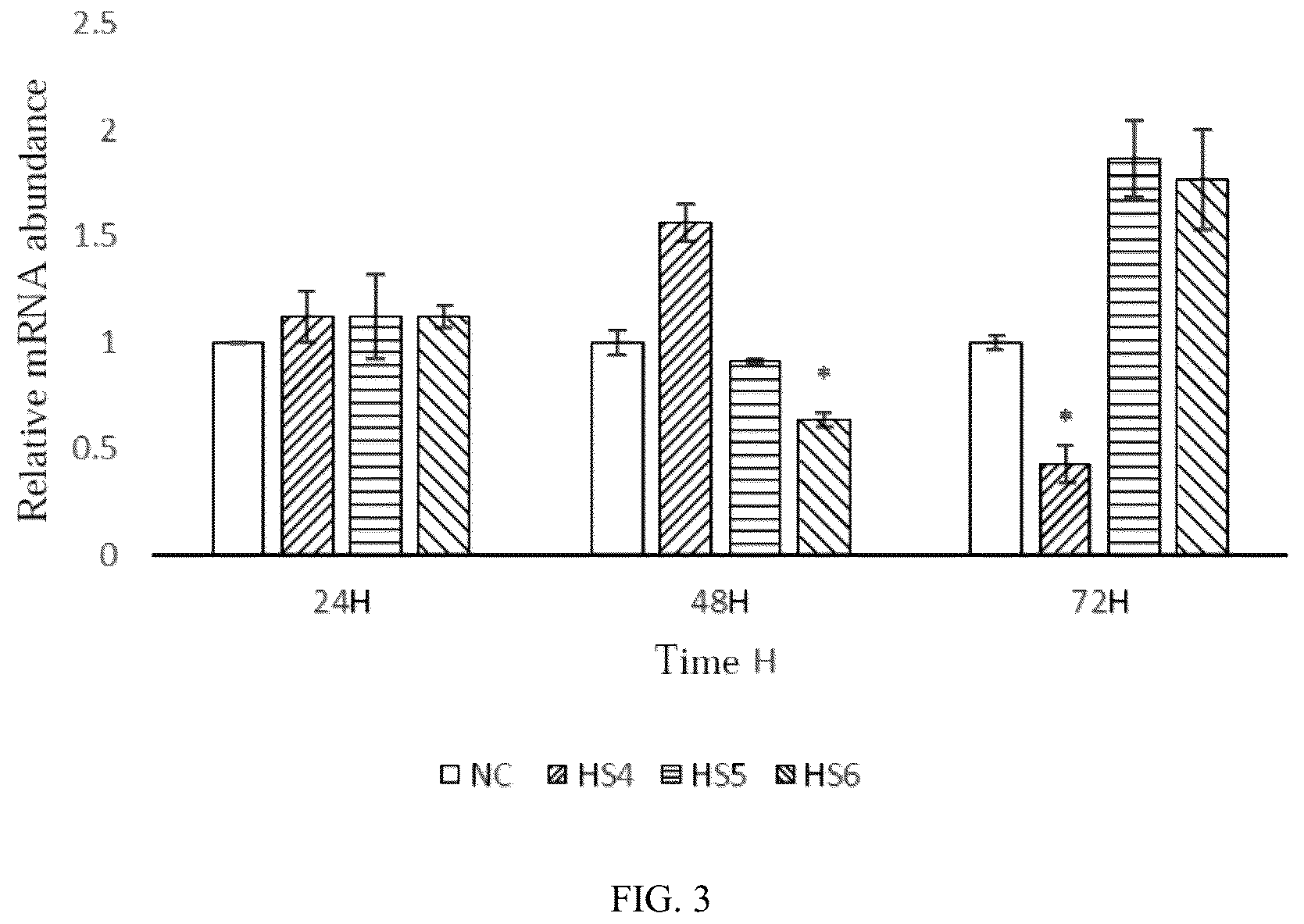 Patent US12448623 Figure 2 – siRNA specifically binding to M2 macrophage CD206 and application thereof