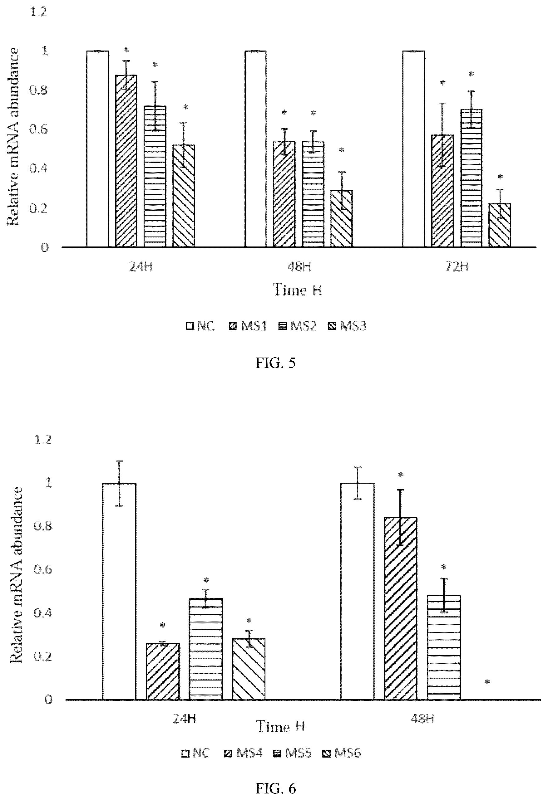 Patent US12448623 Figure 4 – siRNA specifically binding to M2 macrophage CD206 and application thereof