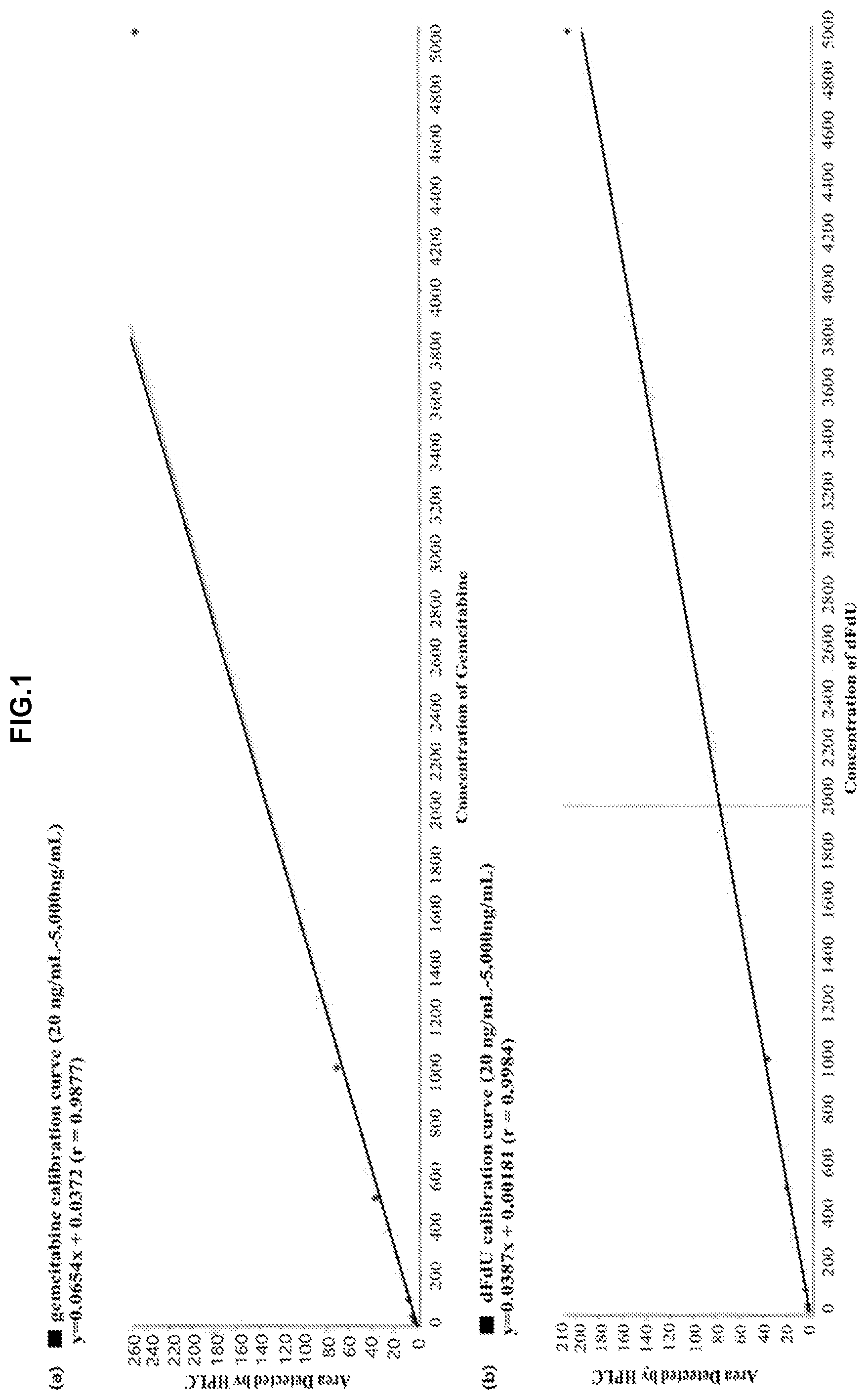 Patent US12448624 Figure 1 – Modified nucleic acid having improved treatment efficacy, and anticancer pharmaceutical composition containing same