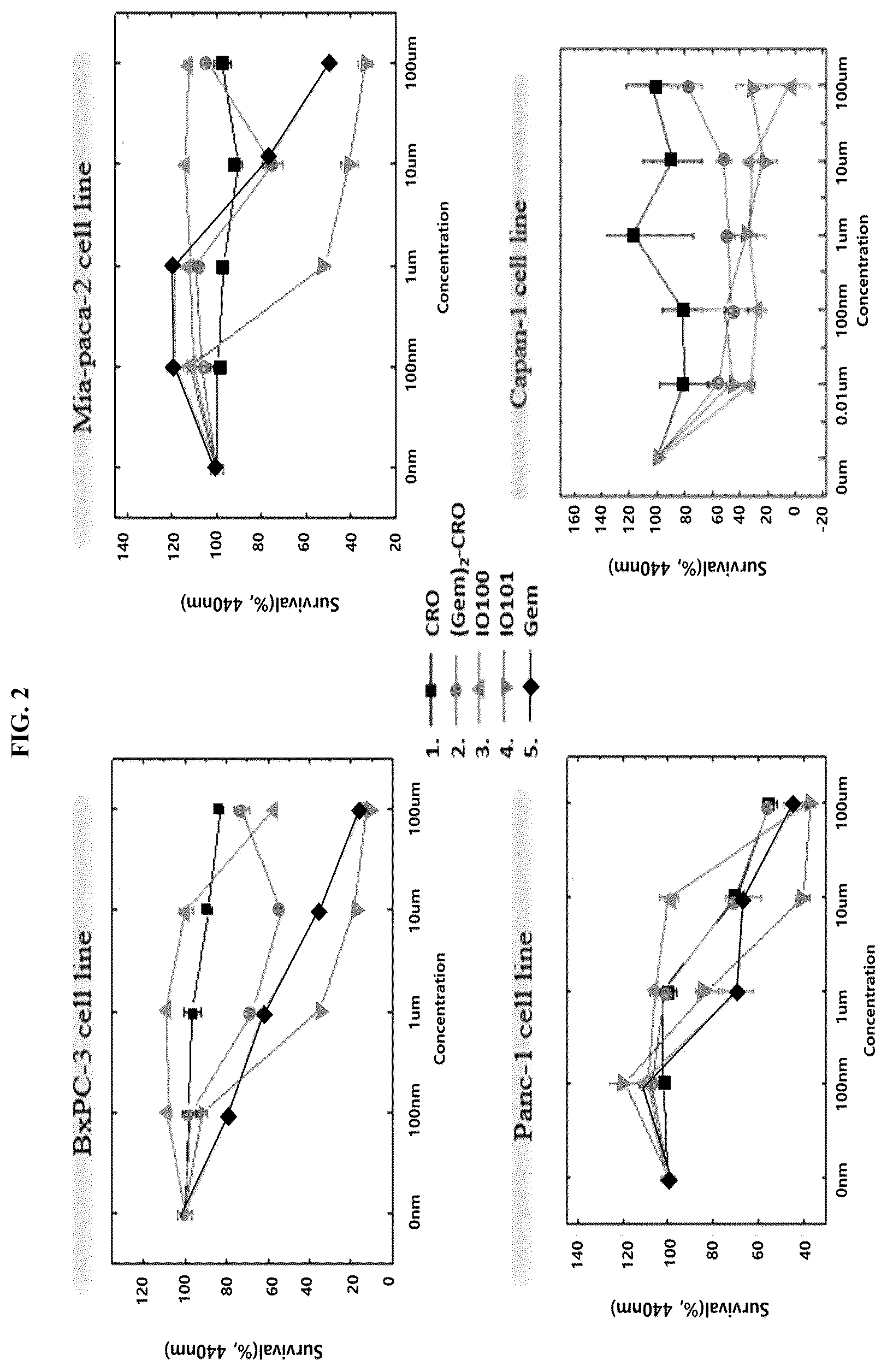 Patent US12448624 Figure 2 – Modified nucleic acid having improved treatment efficacy, and anticancer pharmaceutical composition containing same