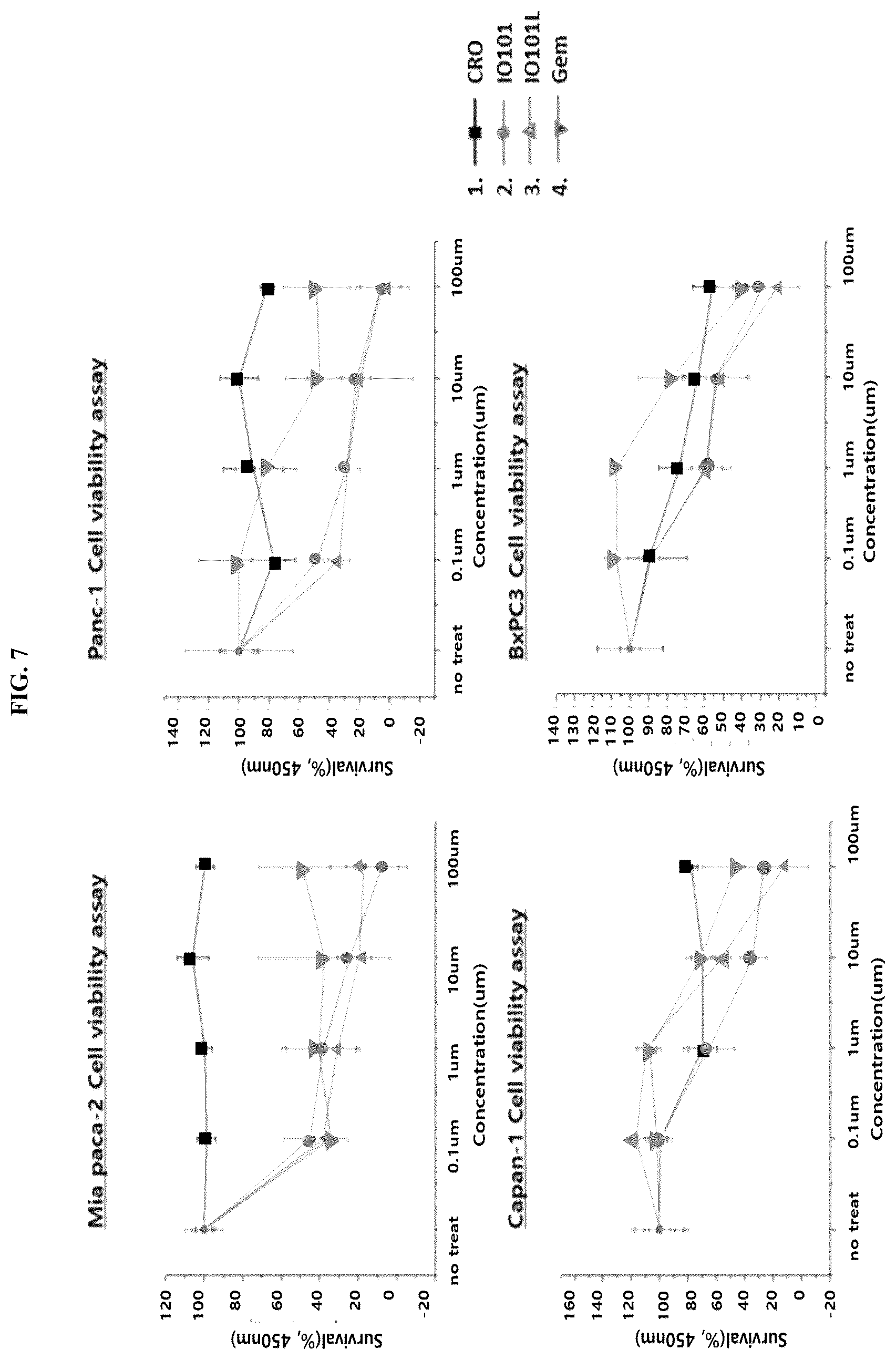 Patent US12448624 Figure 7 – Modified nucleic acid having improved treatment efficacy, and anticancer pharmaceutical composition containing same