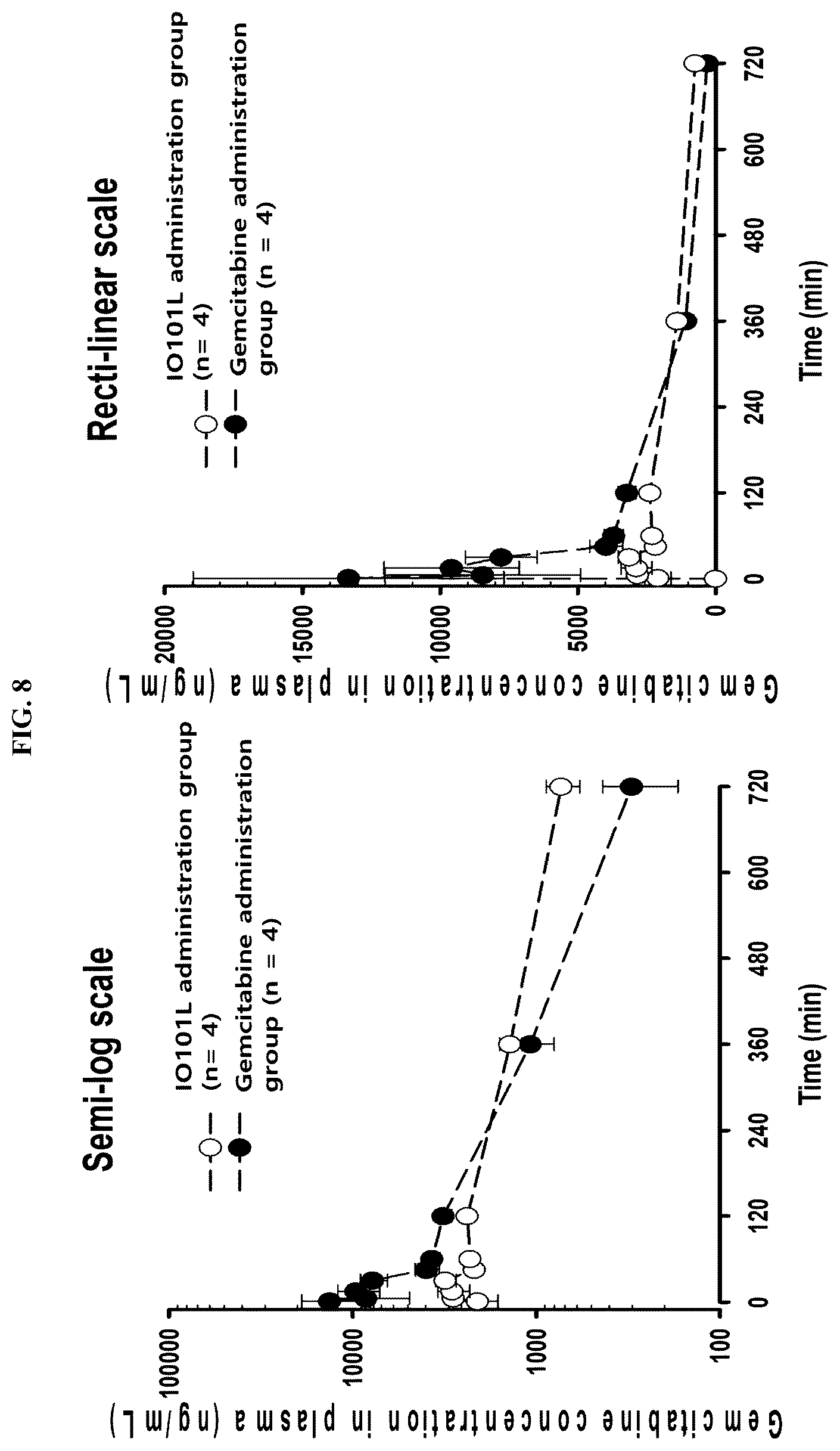 Patent US12448624 Figure 8 – Modified nucleic acid having improved treatment efficacy, and anticancer pharmaceutical composition containing same