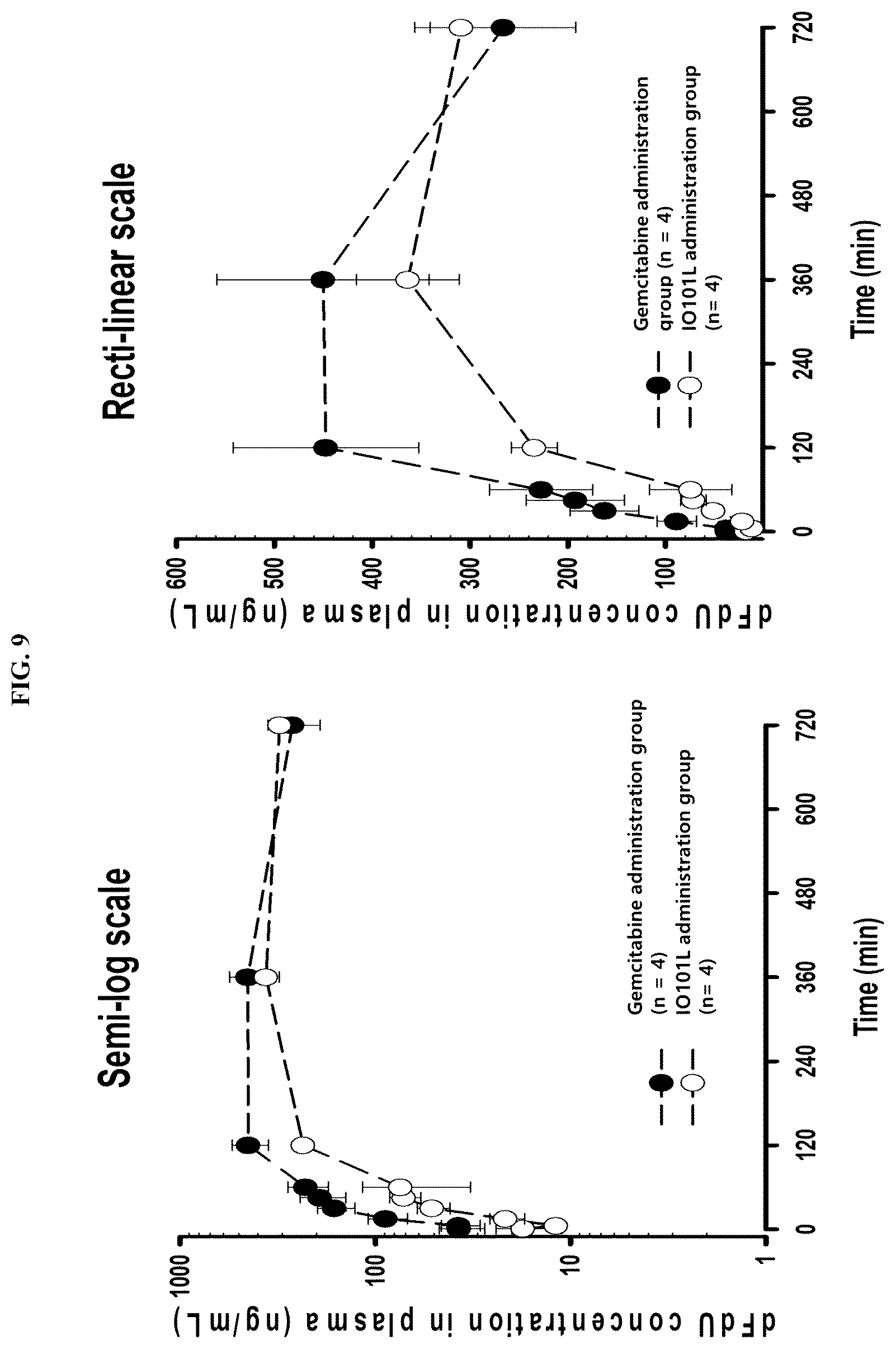 Patent US12448624 Figure 9 – Modified nucleic acid having improved treatment efficacy, and anticancer pharmaceutical composition containing same