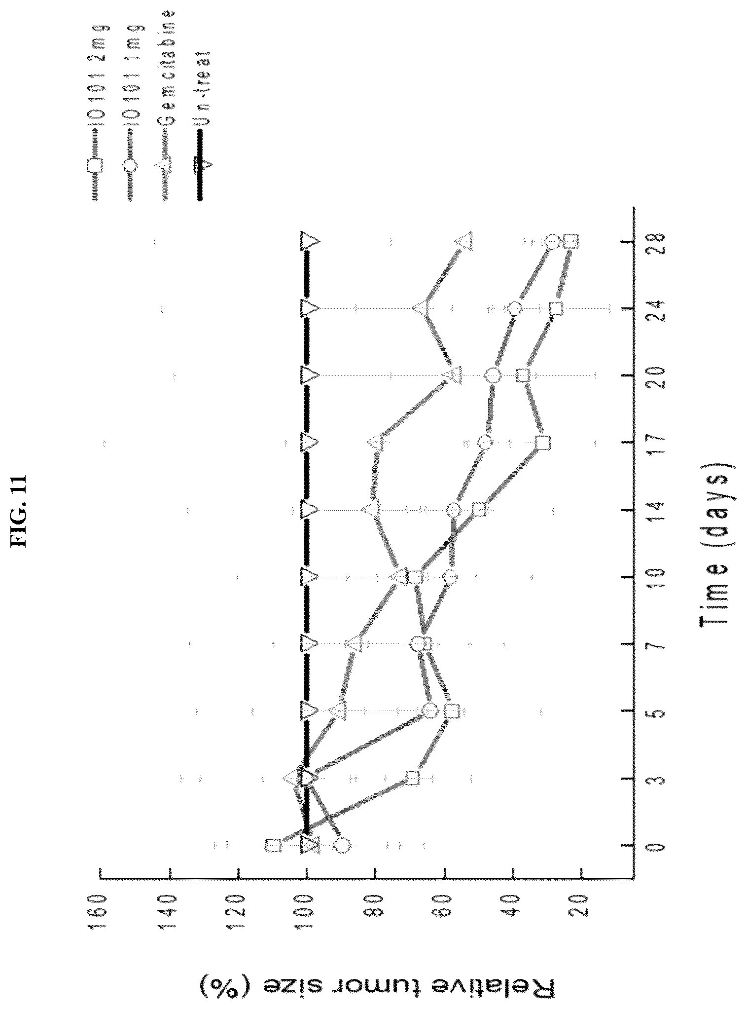 Patent US12448624 Figure 11 – Modified nucleic acid having improved treatment efficacy, and anticancer pharmaceutical composition containing same