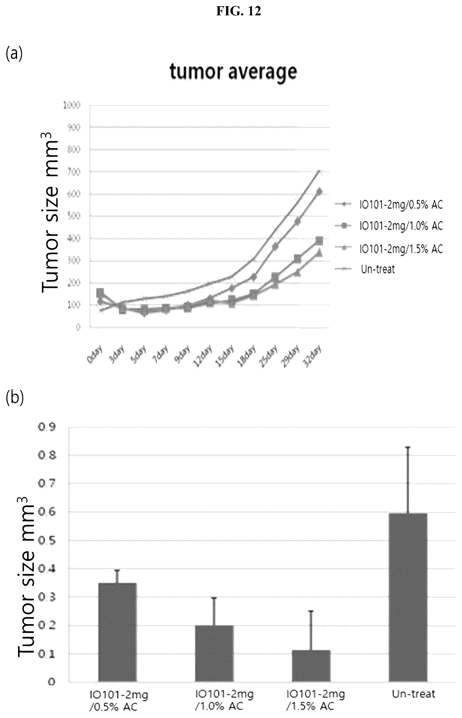 Patent US12448624 Figure 12 – Modified nucleic acid having improved treatment efficacy, and anticancer pharmaceutical composition containing same