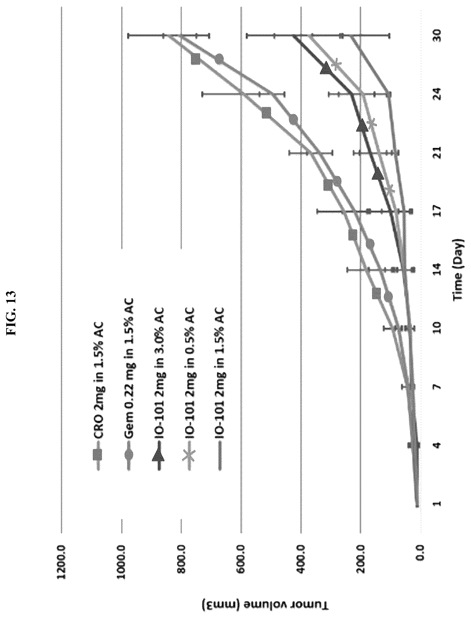 Patent US12448624 Figure 13 – Modified nucleic acid having improved treatment efficacy, and anticancer pharmaceutical composition containing same