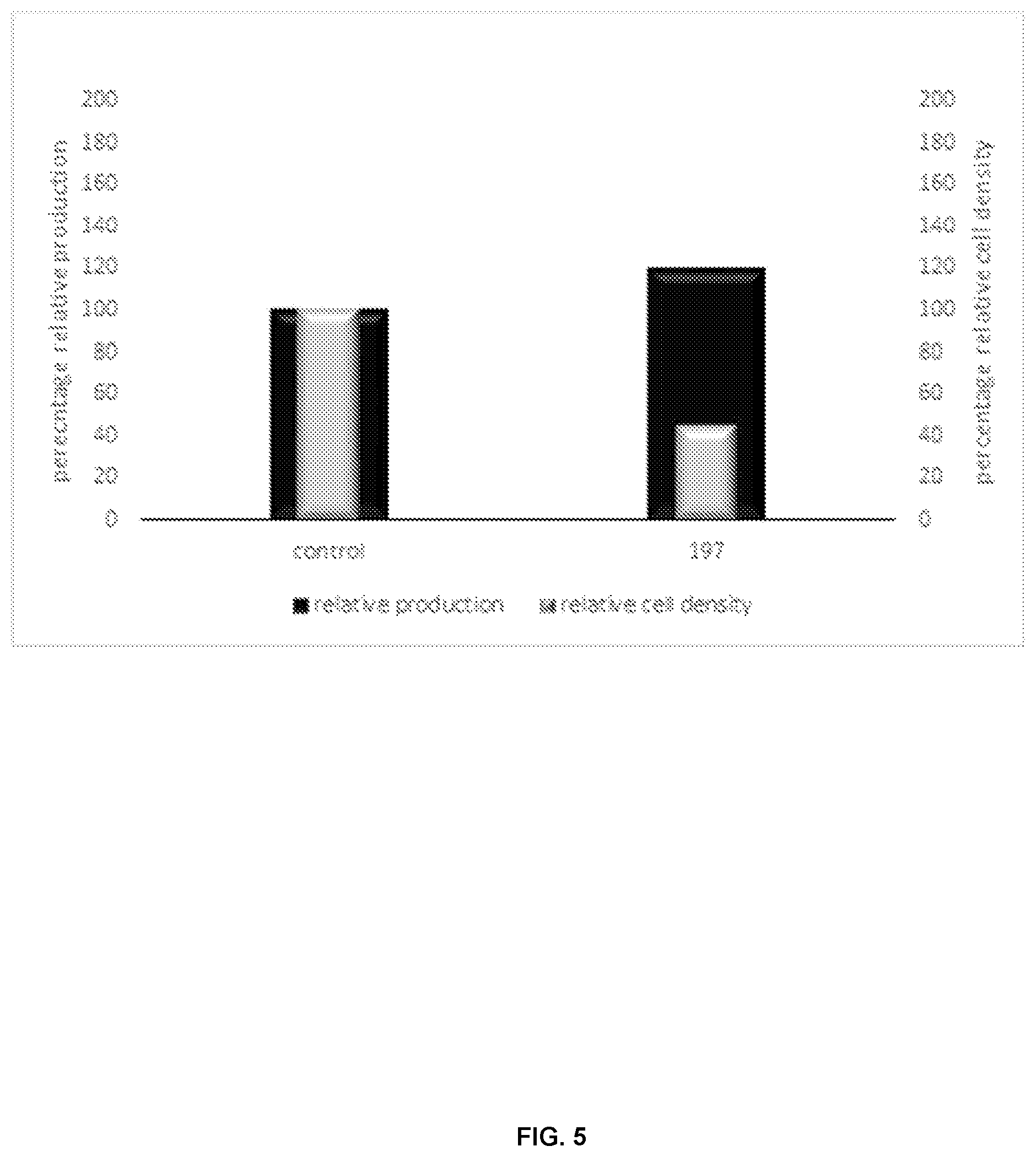 Patent US12448626 Figure 5 – Compositions and methods for increased protein production in Bacillus licheniformis