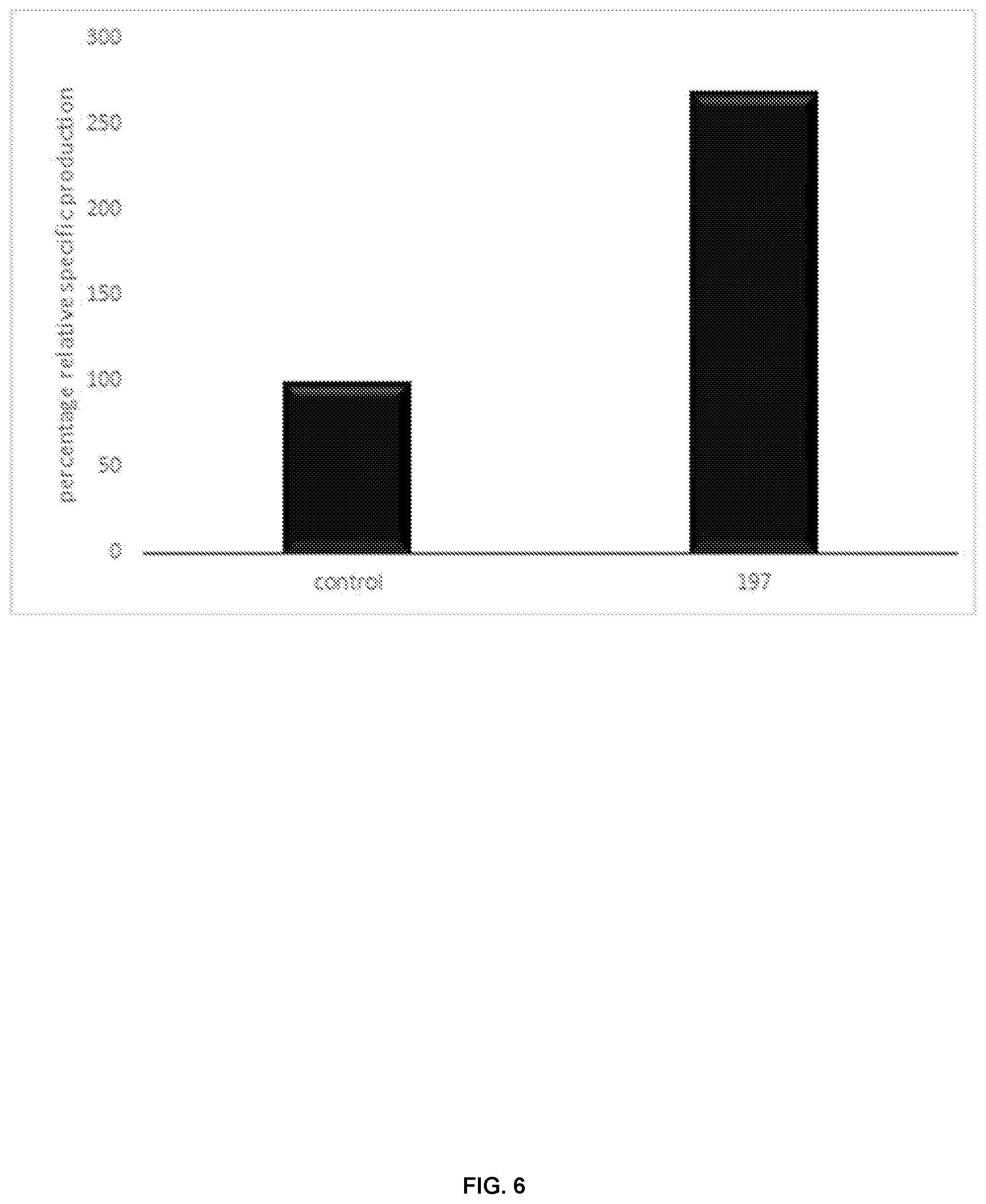 Patent US12448626 Figure 6 – Compositions and methods for increased protein production in Bacillus licheniformis