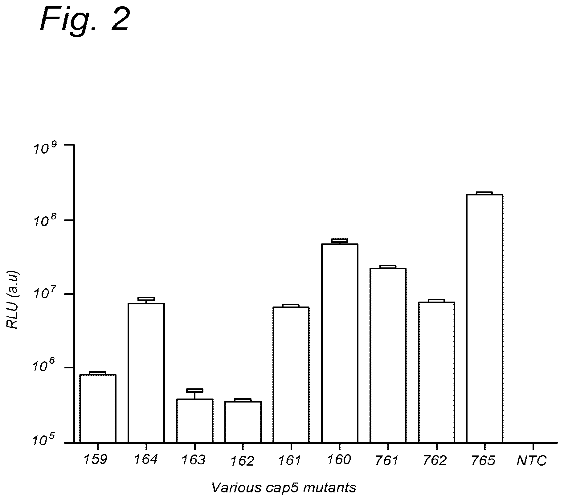 Patent US12448628 Figure 2 – Further improved AAV vectors produced in insect cells
