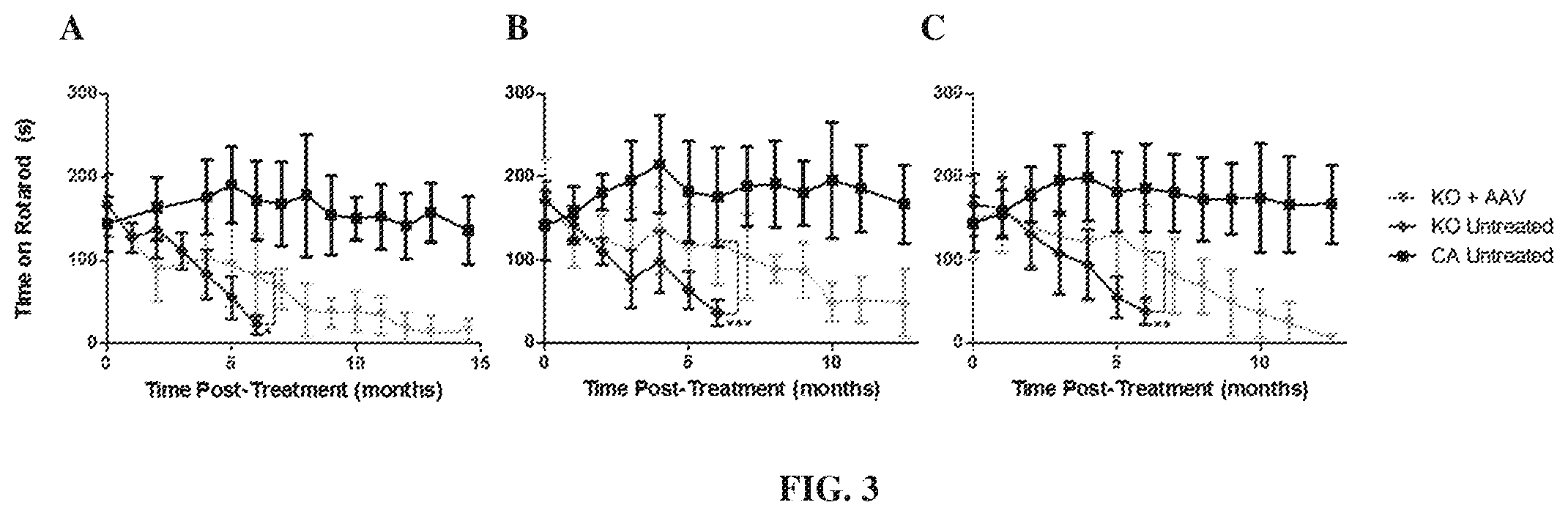 Patent US12448629 Figure 3 – rAAV vectors for the treatment of GM1 and GM2 gangliosidosis