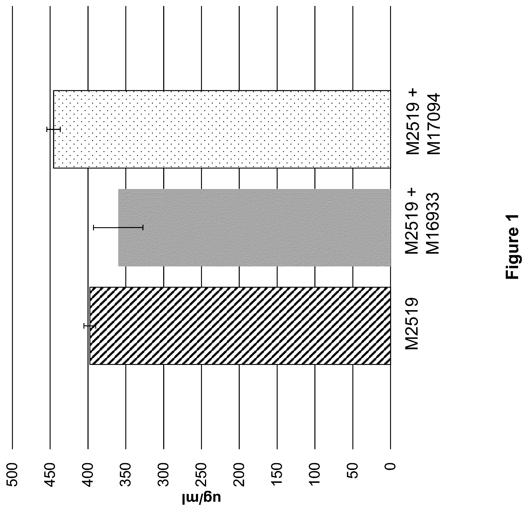 Patent US12448631 Figure 1 – Bacterial-derived nitrogen source for ethanol fermentation