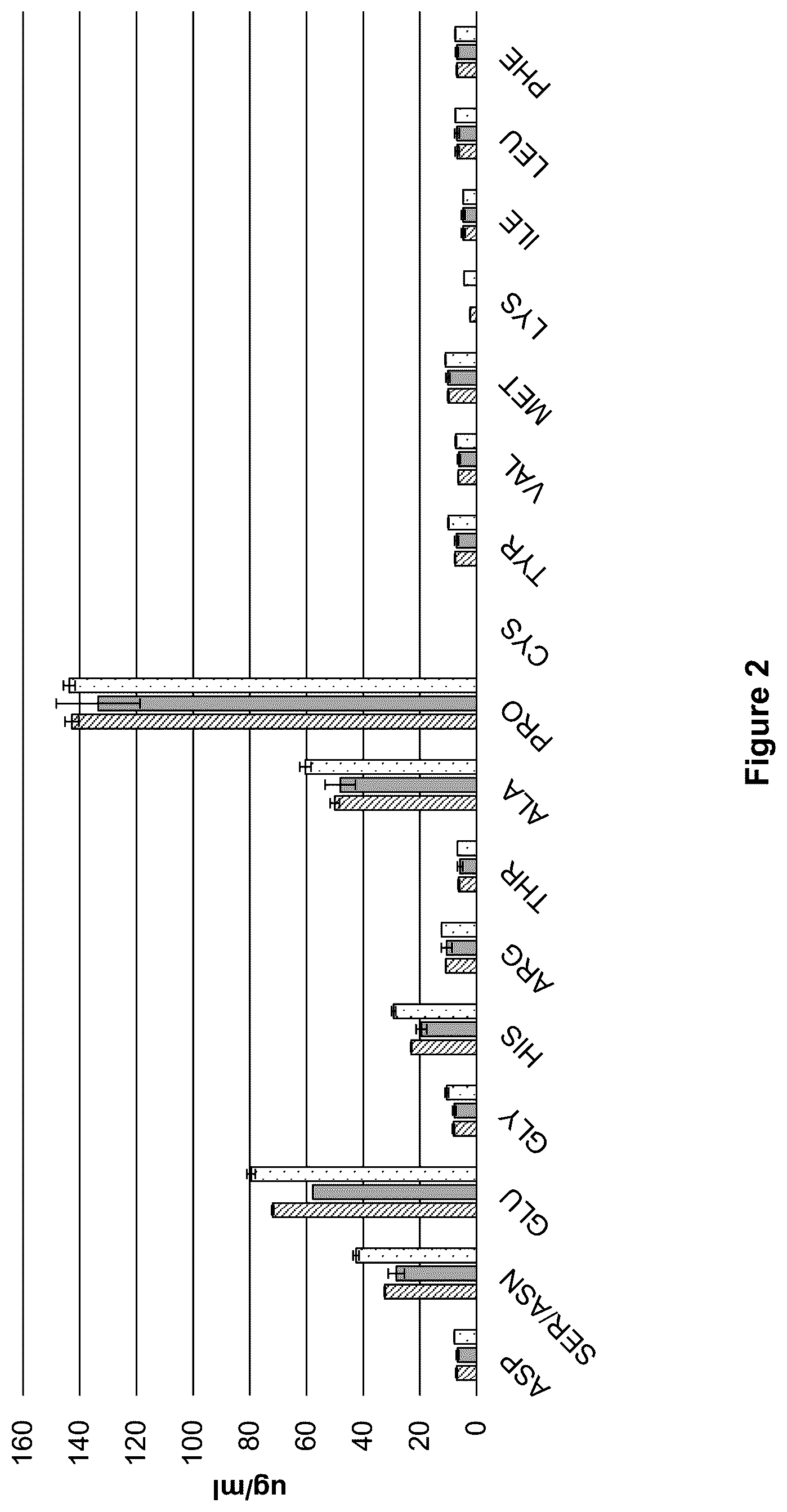 Patent US12448631 Figure 2 – Bacterial-derived nitrogen source for ethanol fermentation