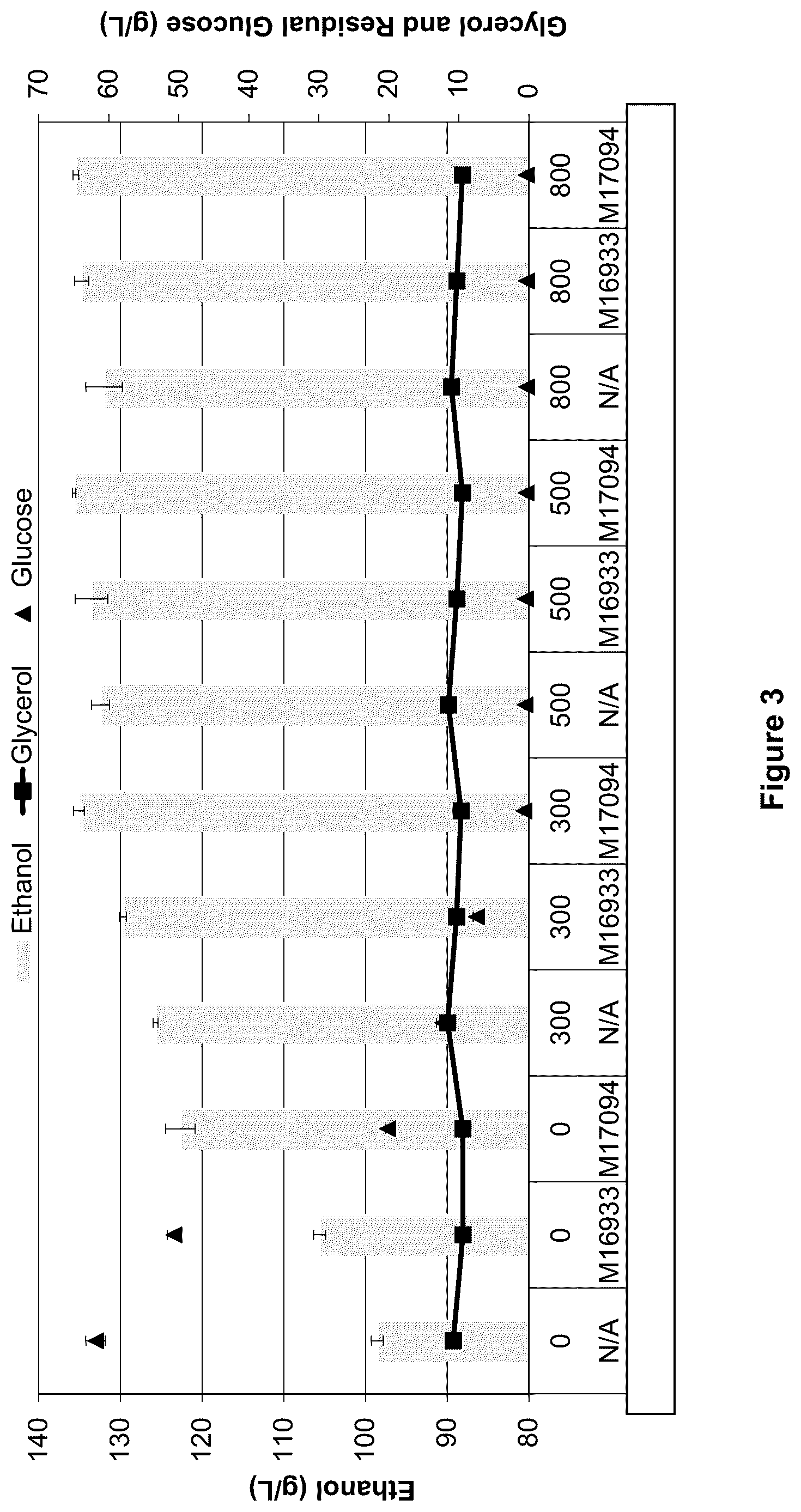 Patent US12448631 Figure 3 – Bacterial-derived nitrogen source for ethanol fermentation