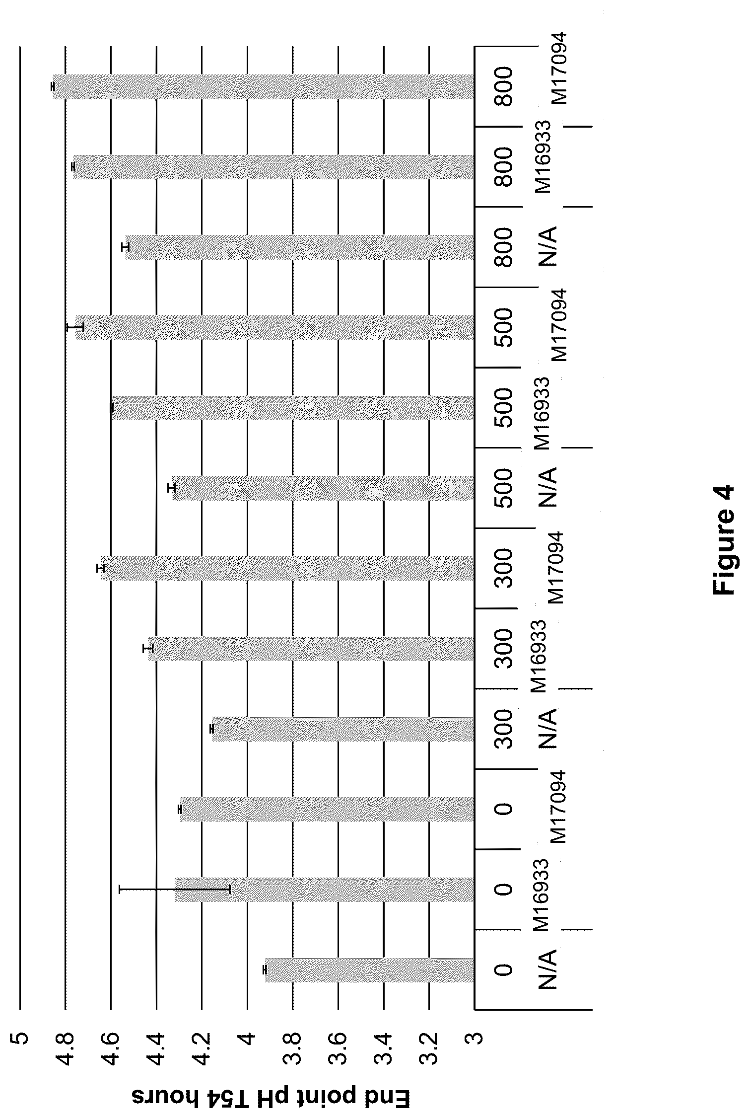 Patent US12448631 Figure 4 – Bacterial-derived nitrogen source for ethanol fermentation