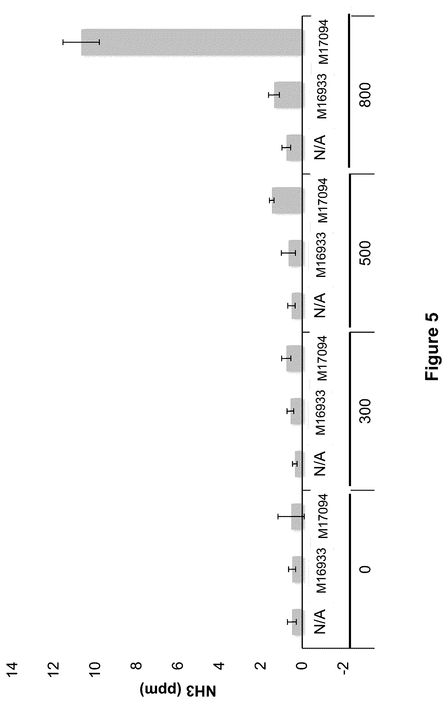 Patent US12448631 Figure 5 – Bacterial-derived nitrogen source for ethanol fermentation