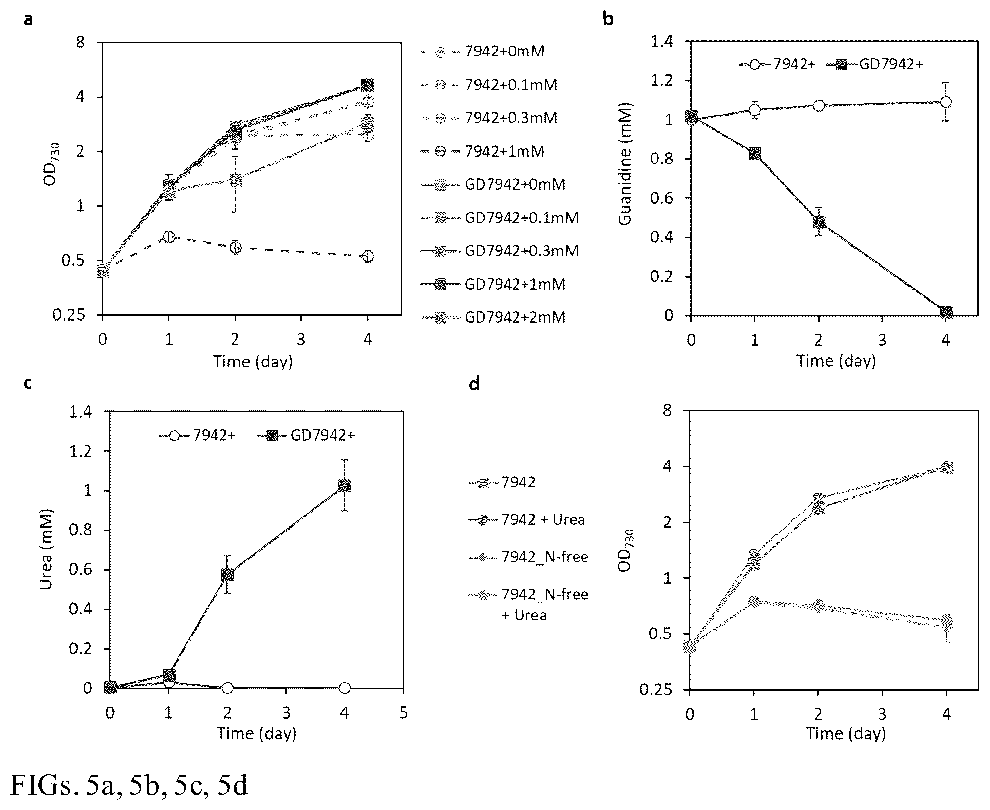 Patent US12448632 Figure 5 – Guanidine degradation enzyme and methods of use