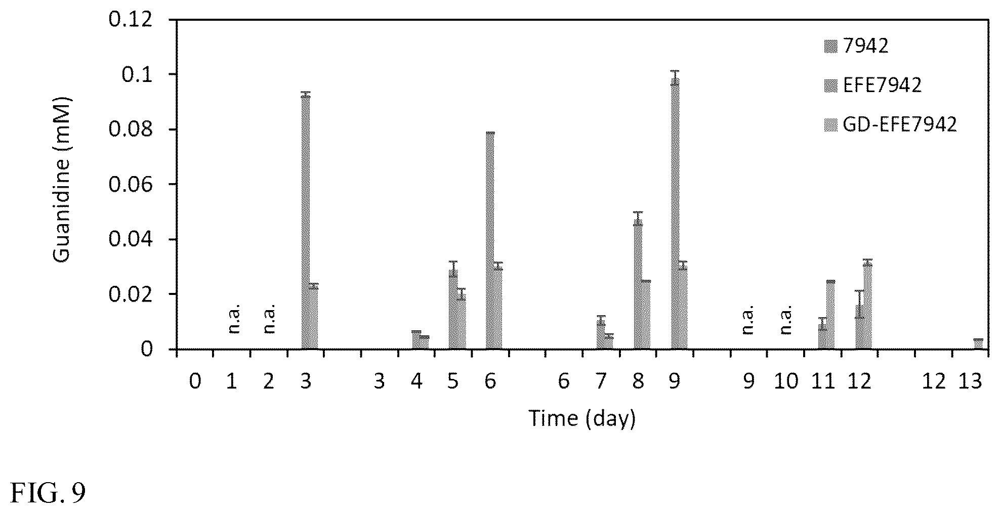 Patent US12448632 Figure 9 – Guanidine degradation enzyme and methods of use