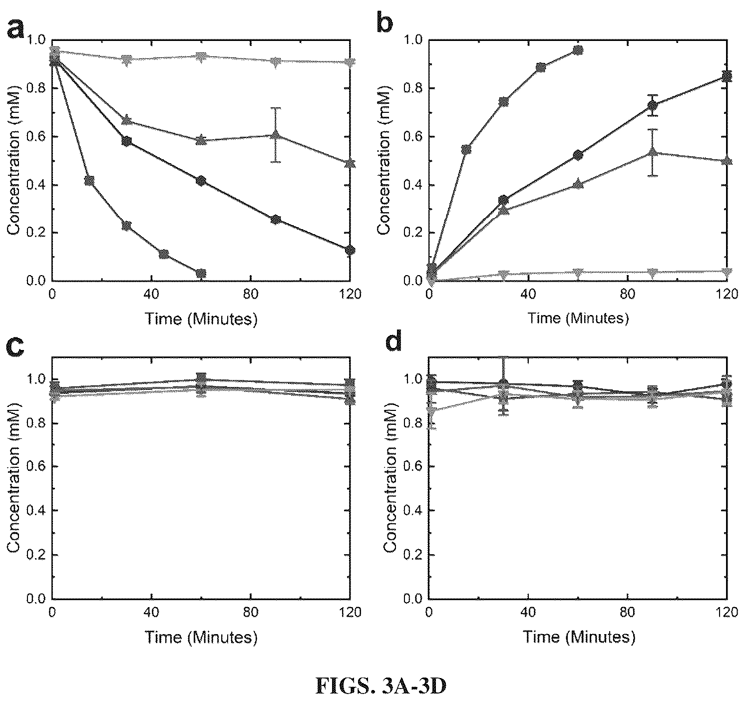 Patent US12448633 Figure 2 – Bacterial N-demthylases as biocatalysts for the production of methylxanthines