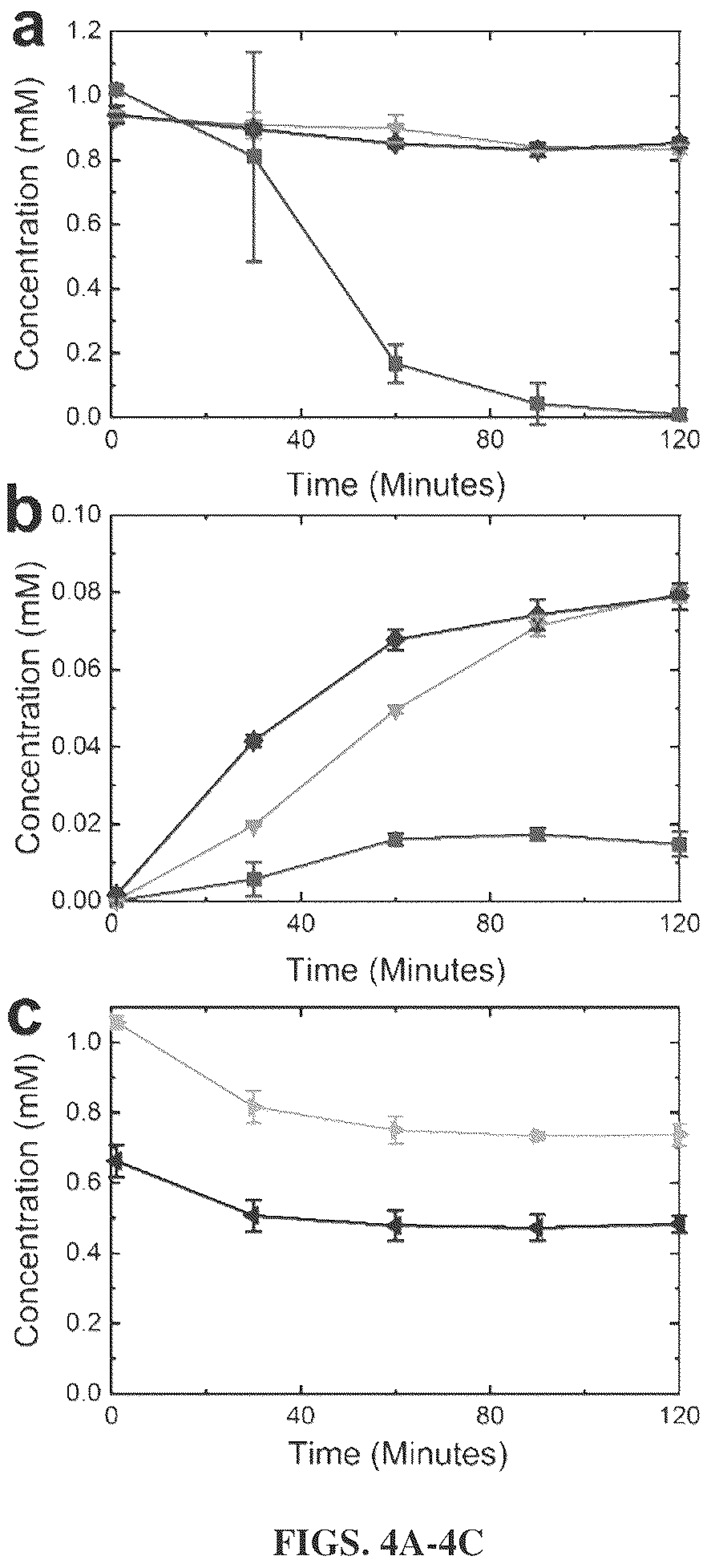 Patent US12448633 Figure 3 – Bacterial N-demthylases as biocatalysts for the production of methylxanthines