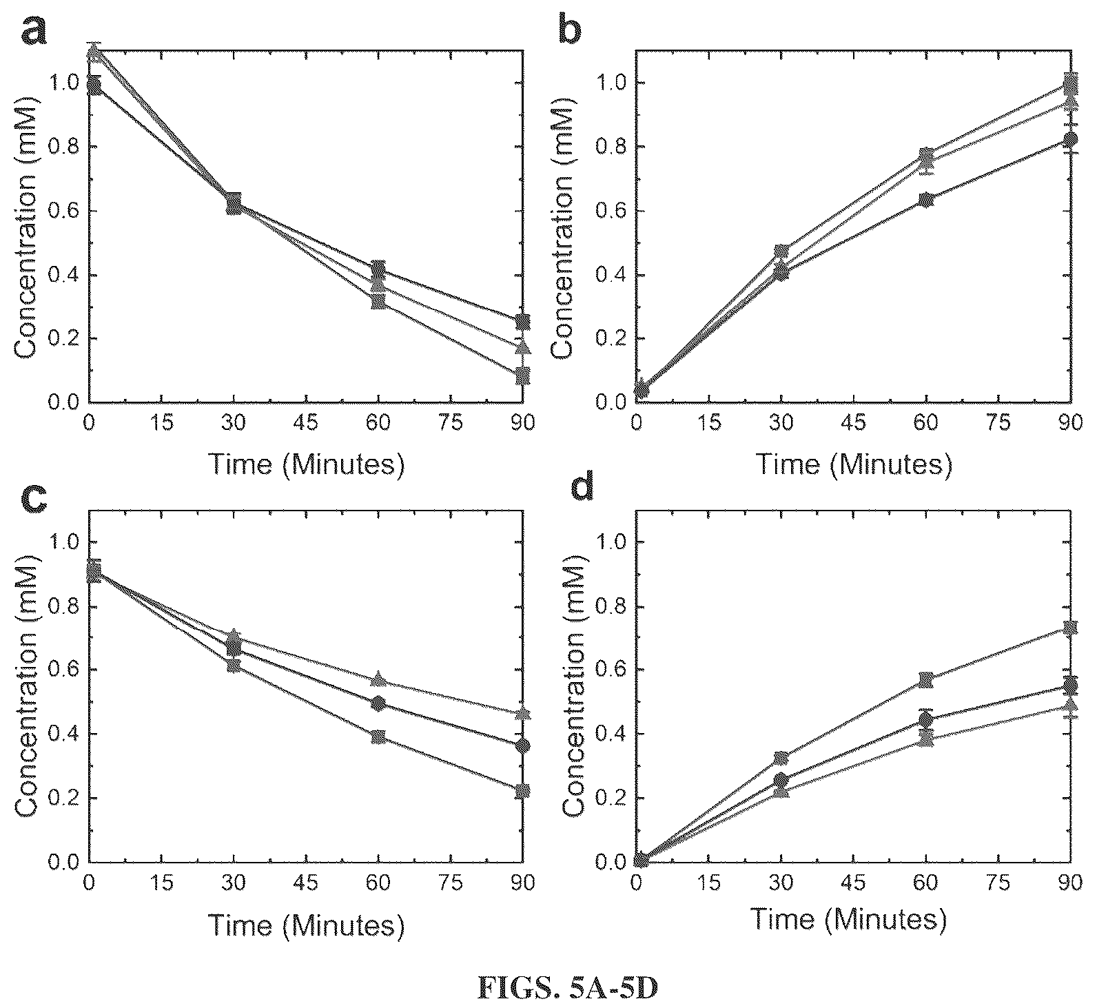 Patent US12448633 Figure 4 – Bacterial N-demthylases as biocatalysts for the production of methylxanthines