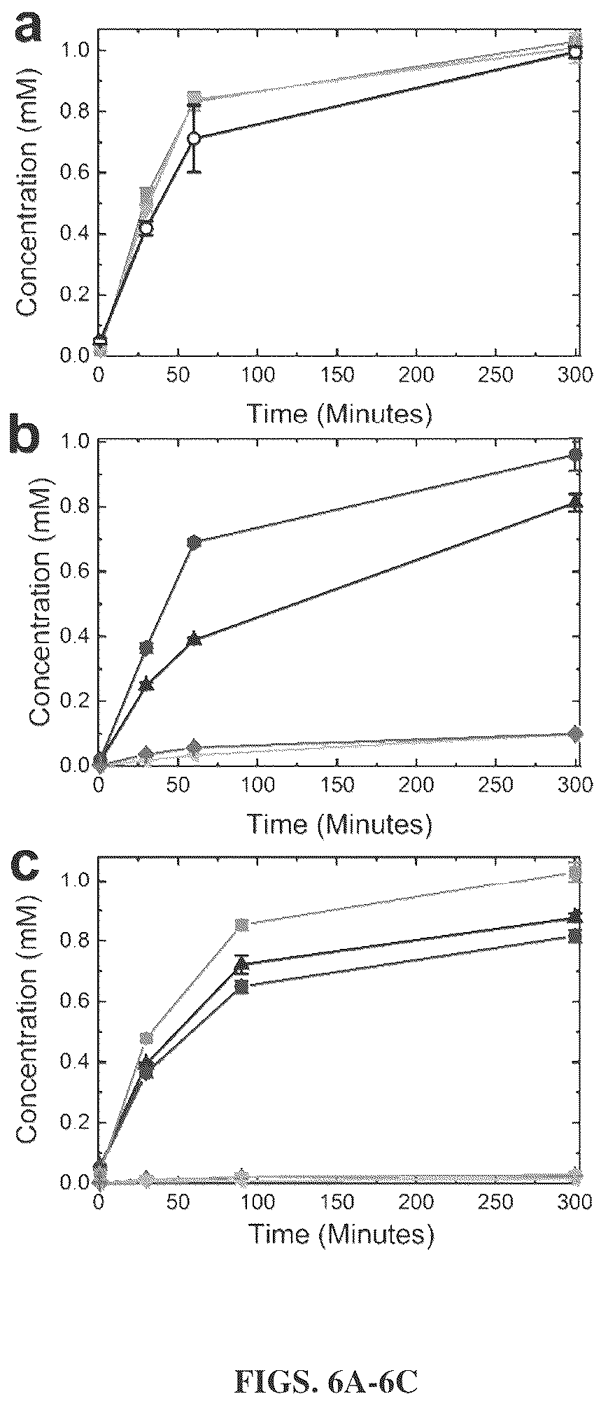 Patent US12448633 Figure 5 – Bacterial N-demthylases as biocatalysts for the production of methylxanthines