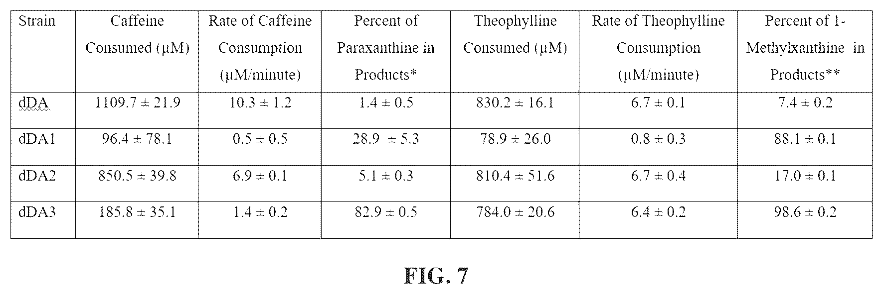 Patent US12448633 Figure 6 – Bacterial N-demthylases as biocatalysts for the production of methylxanthines