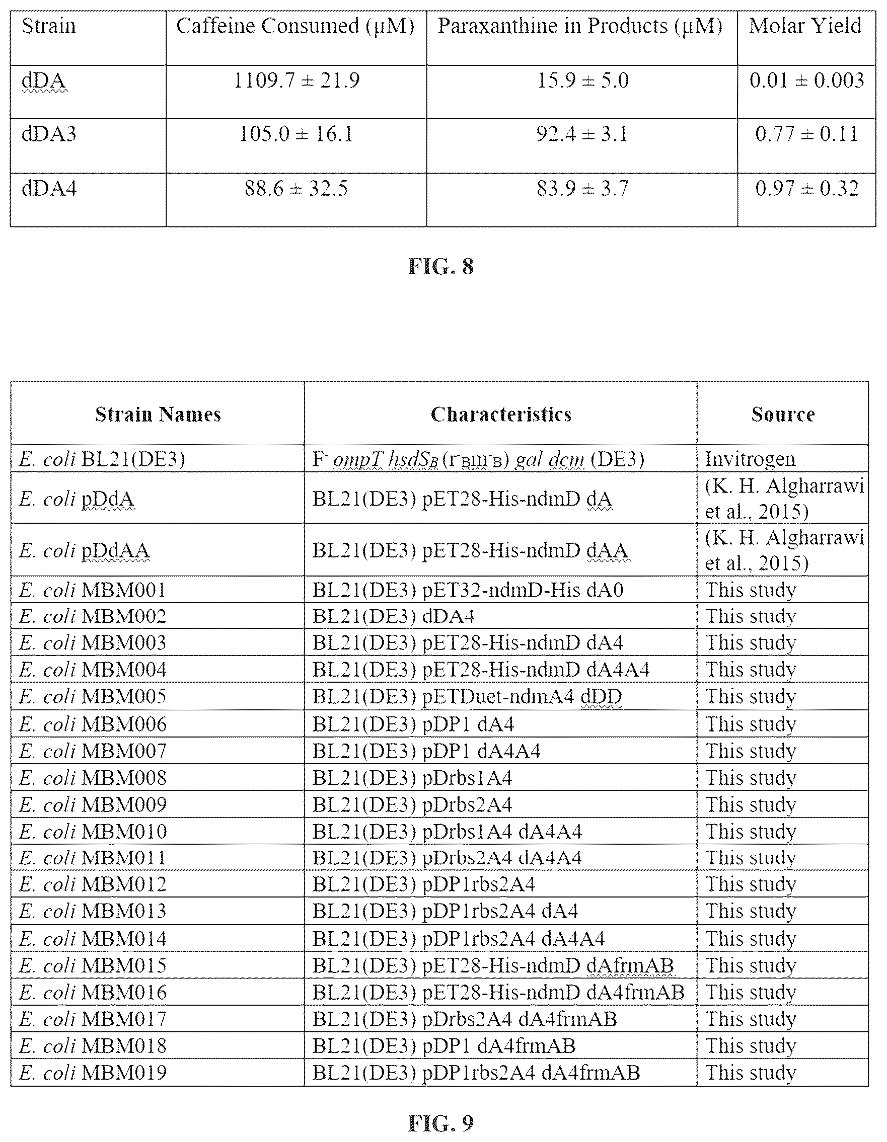 Patent US12448633 Figure 7 – Bacterial N-demthylases as biocatalysts for the production of methylxanthines