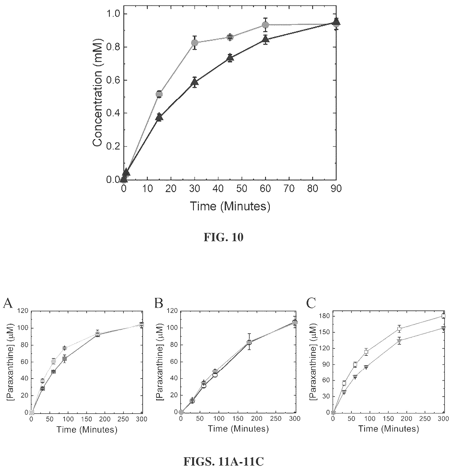 Patent US12448633 Figure 8 – Bacterial N-demthylases as biocatalysts for the production of methylxanthines