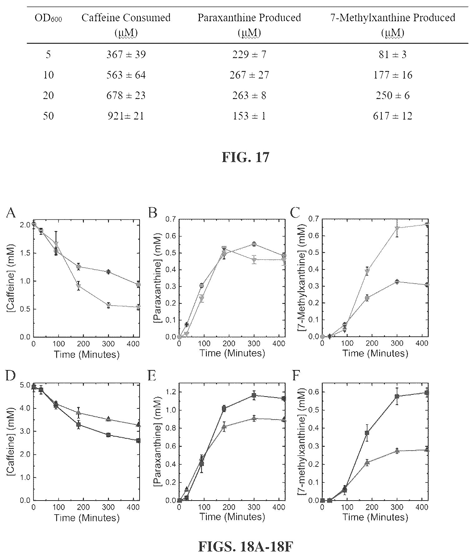 Patent US12448633 Figure 11 – Bacterial N-demthylases as biocatalysts for the production of methylxanthines