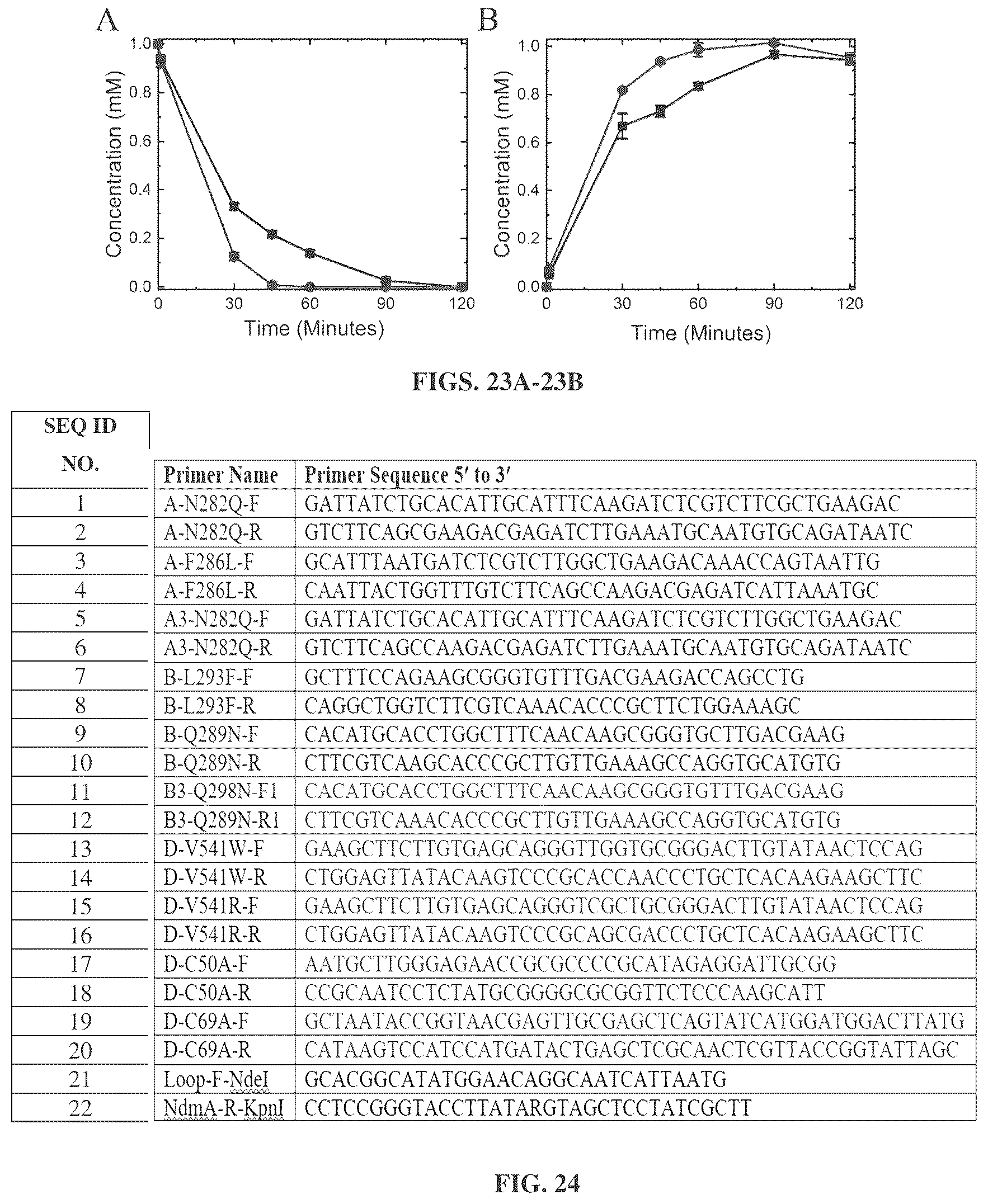 Patent US12448633 Figure 14 – Bacterial N-demthylases as biocatalysts for the production of methylxanthines