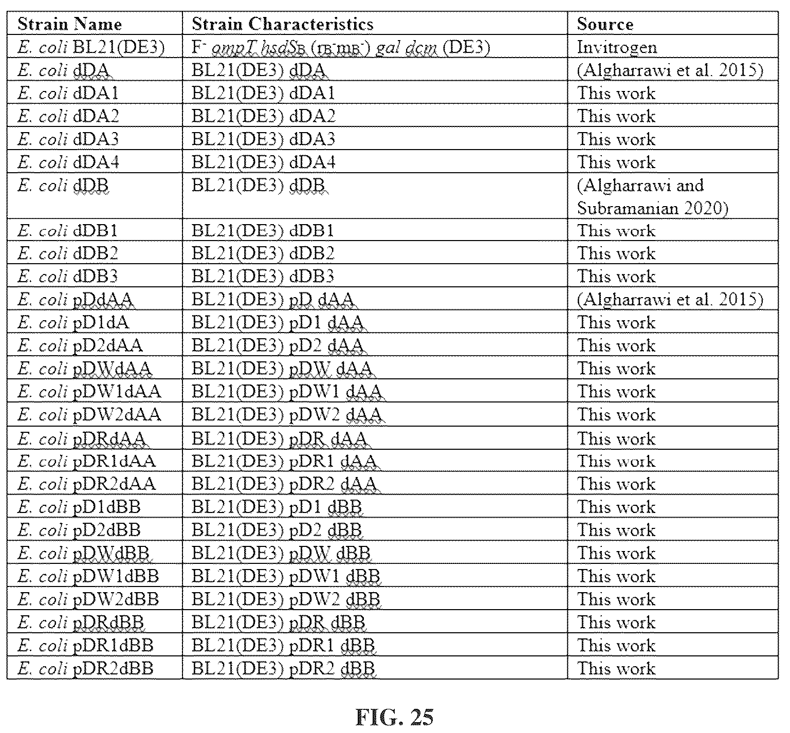 Patent US12448633 Figure 15 – Bacterial N-demthylases as biocatalysts for the production of methylxanthines