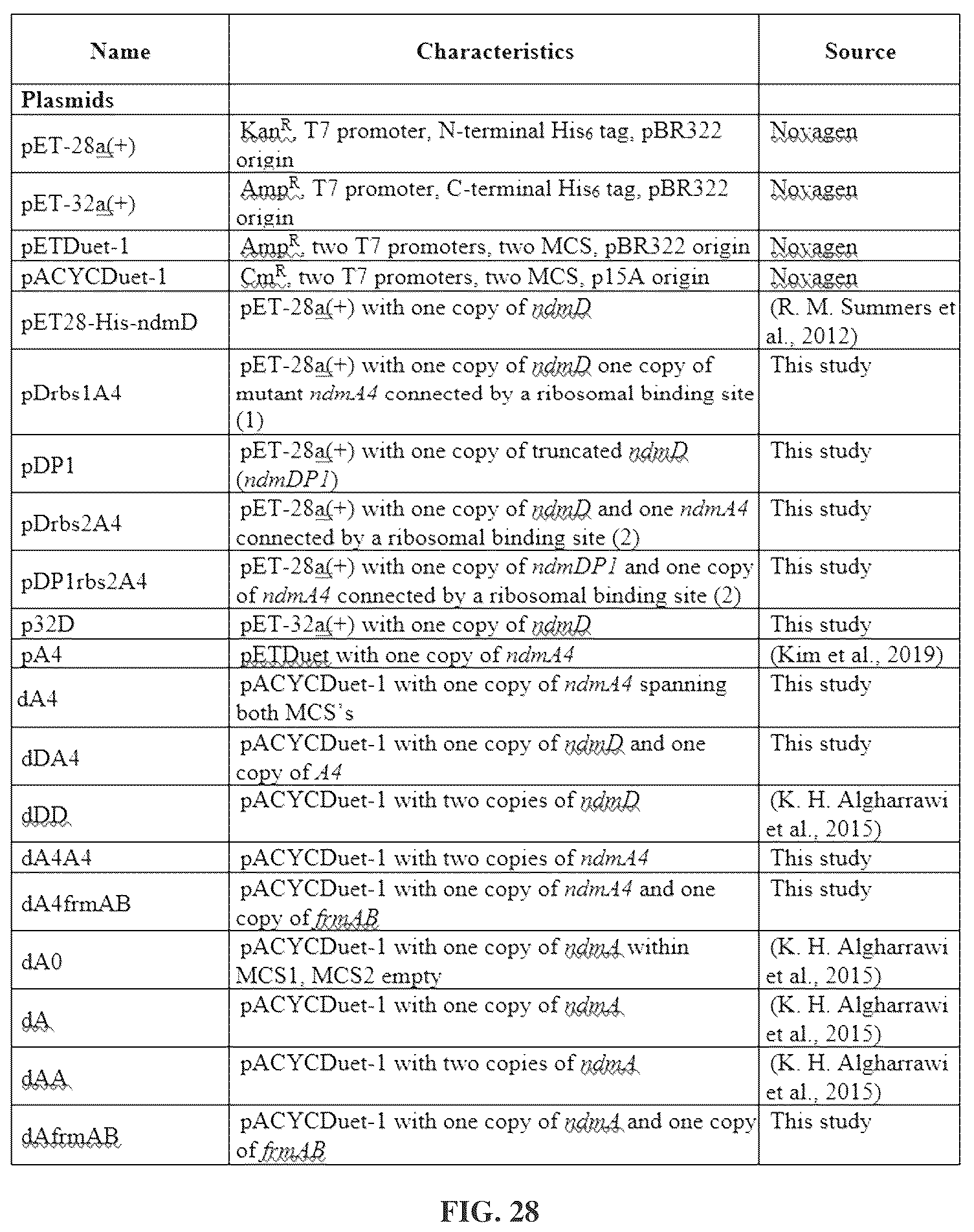 Patent US12448633 Figure 18 – Bacterial N-demthylases as biocatalysts for the production of methylxanthines