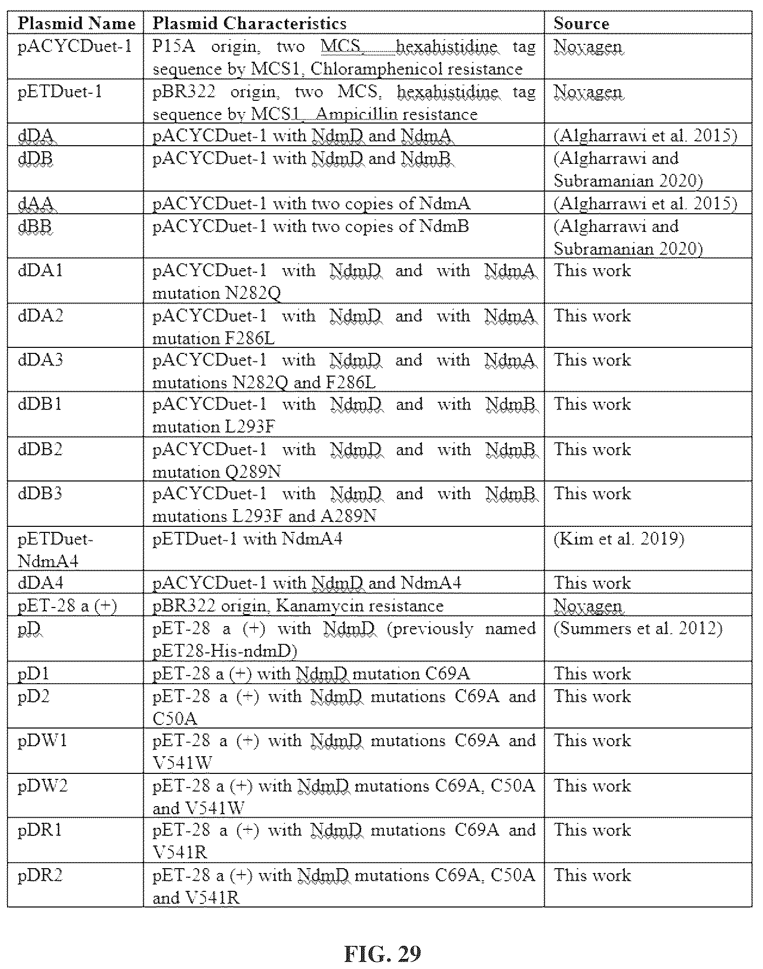 Patent US12448633 Figure 19 – Bacterial N-demthylases as biocatalysts for the production of methylxanthines