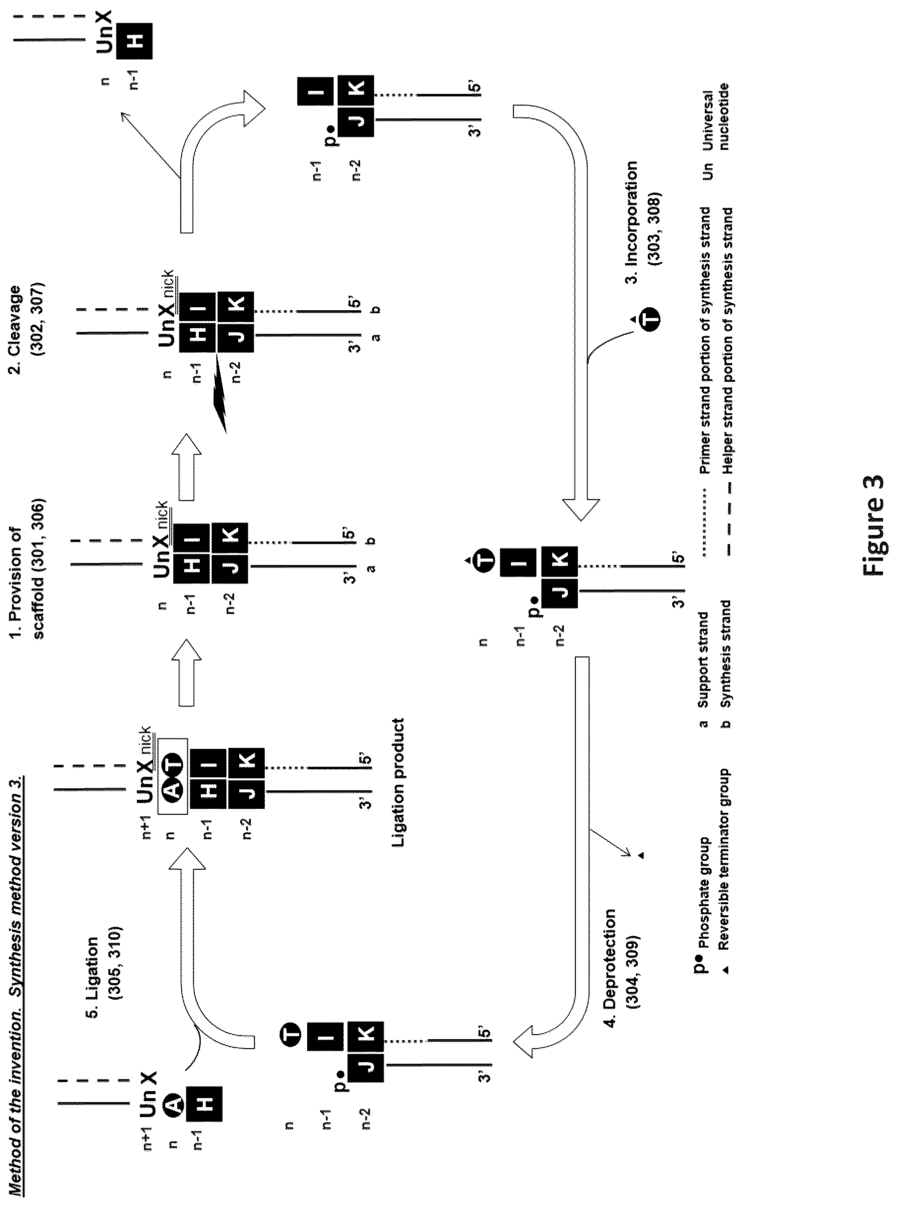 Patent US12448635 Figure 3 – Polynucleotide synthesis method, system and kit