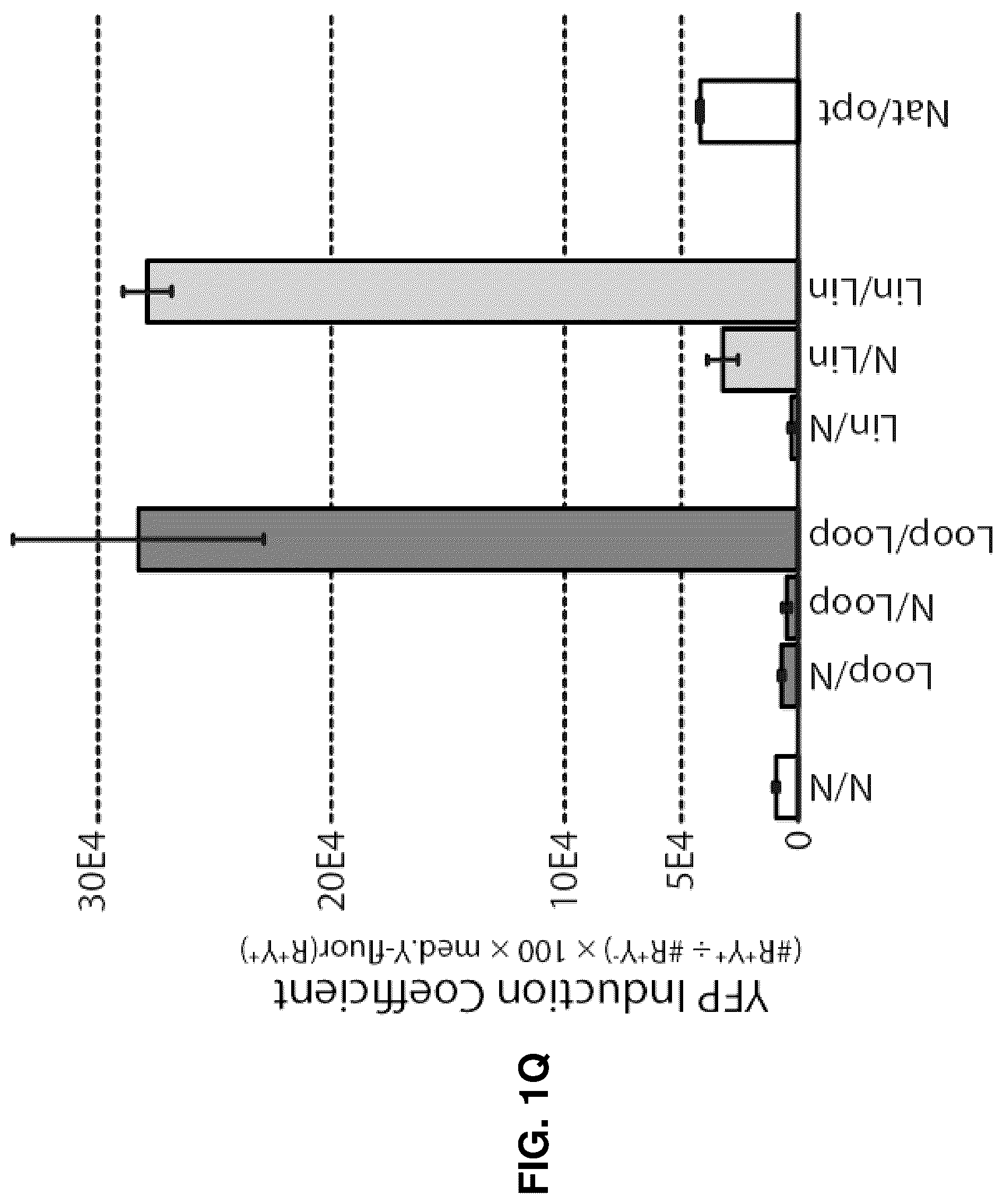 Patent US12448636 Figure 9 – High-efficiency reconstitution of RNA molecules