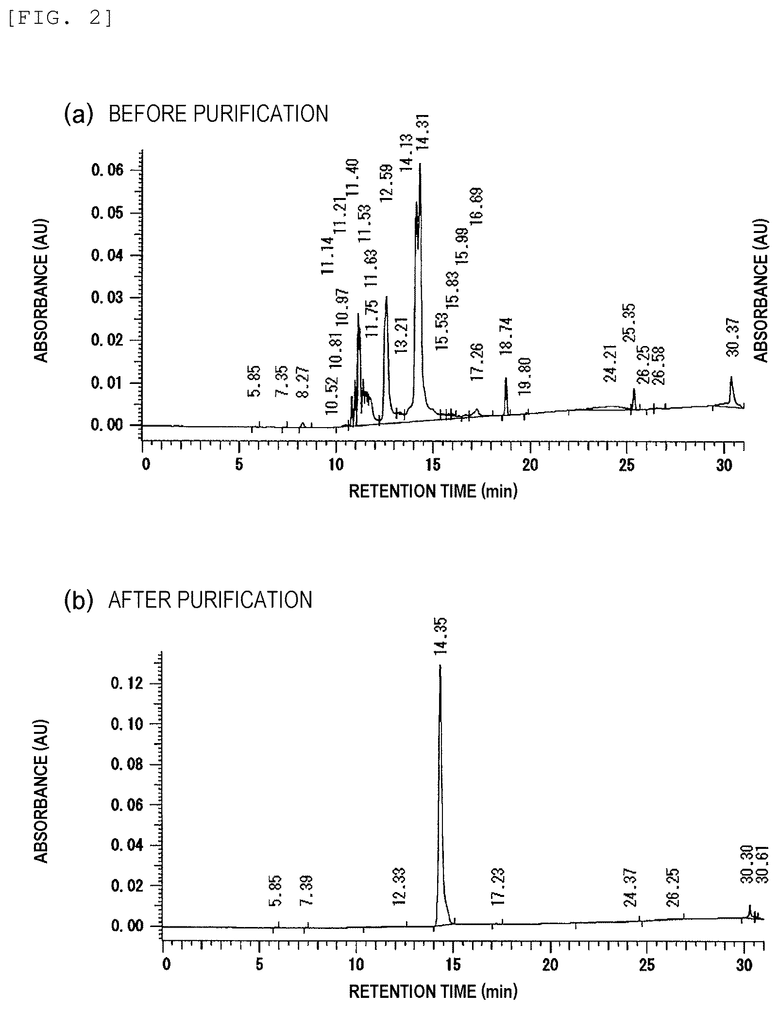 Patent US12448637 Figure 2 – Primer, device for producing double-stranded DNA using primer, and method for producing double-stranded DNA using primer