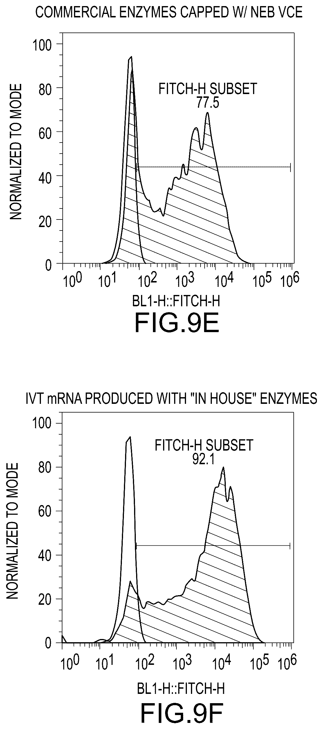 Patent US12448638 Figure 17 – Enzyme based system for production of messenger RNA with increased transfection efficiency