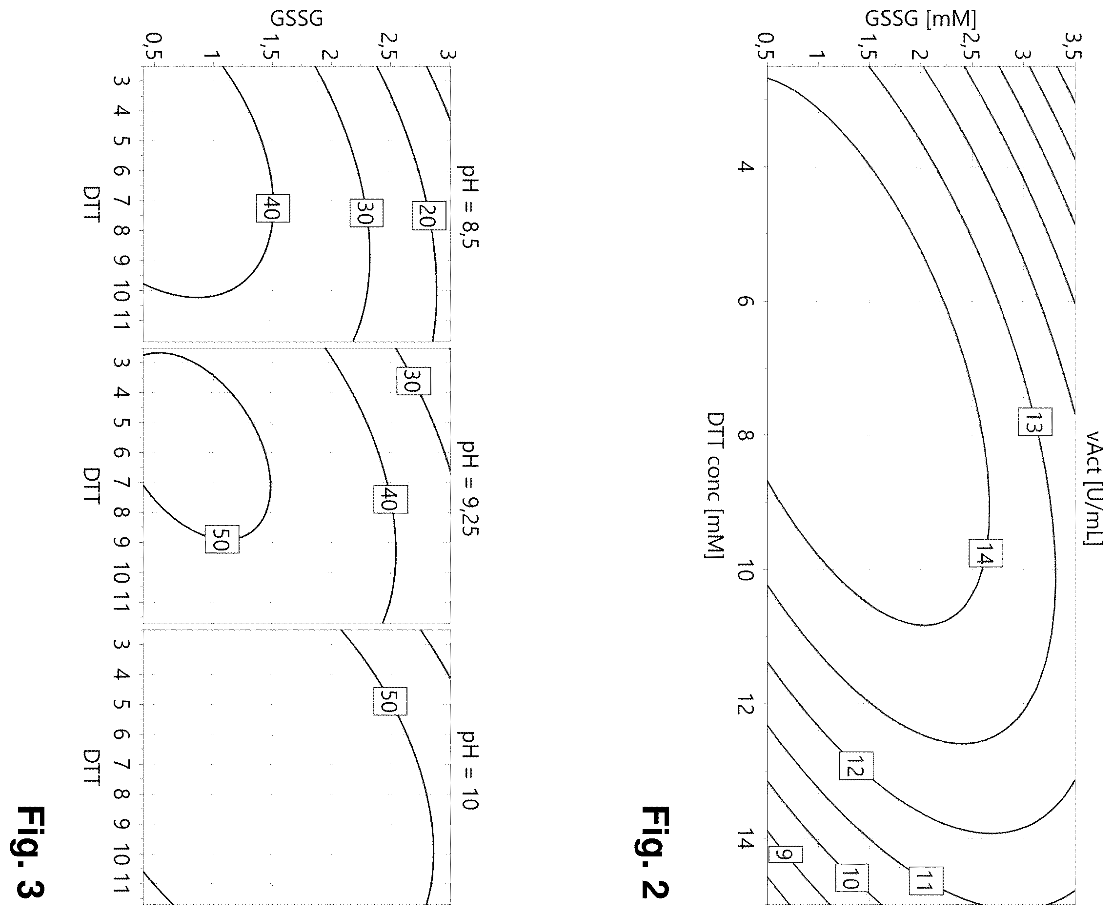 Patent US12448639 Figure 2 – Methods for producing heme peroxidases