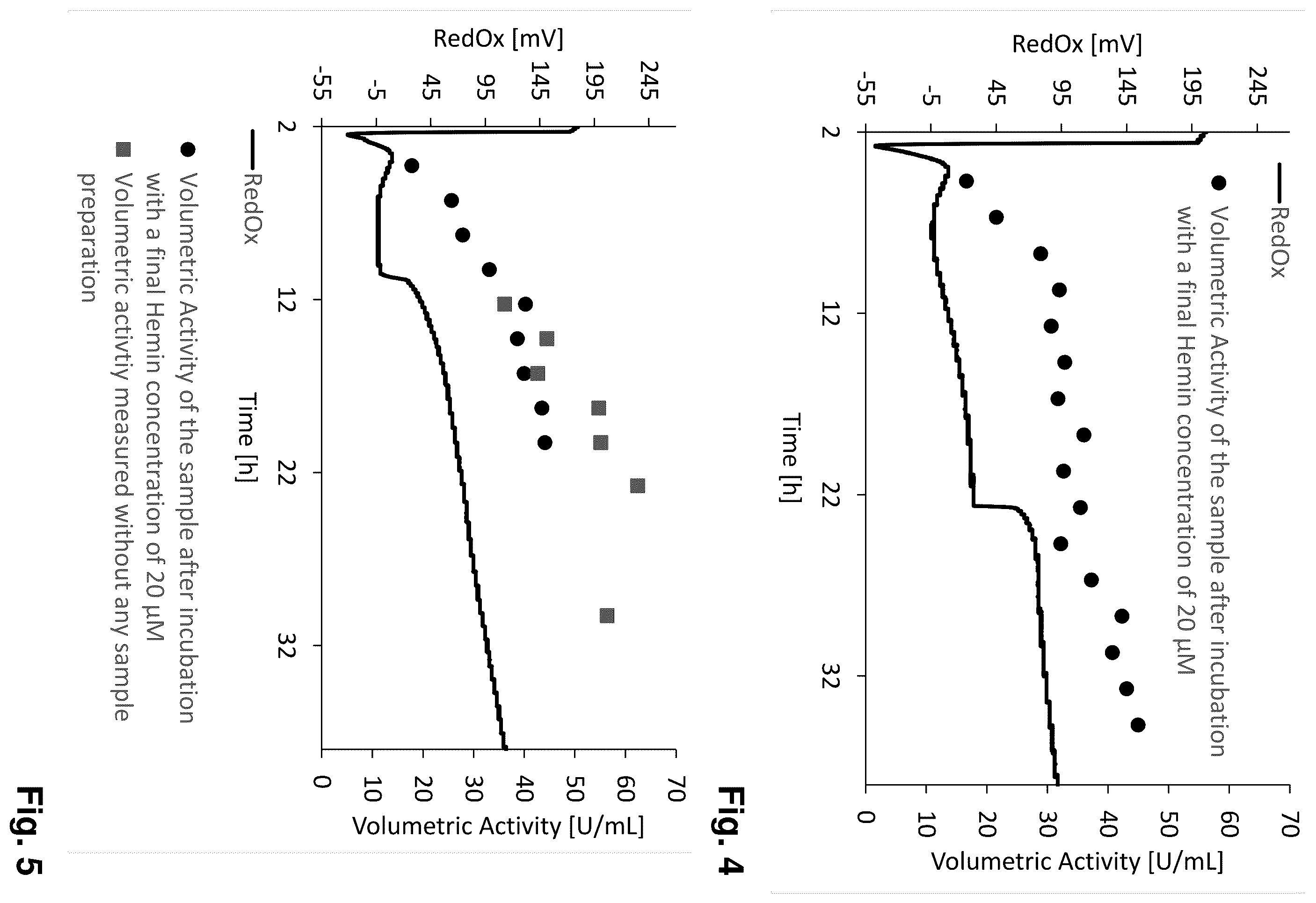 Patent US12448639 Figure 3 – Methods for producing heme peroxidases