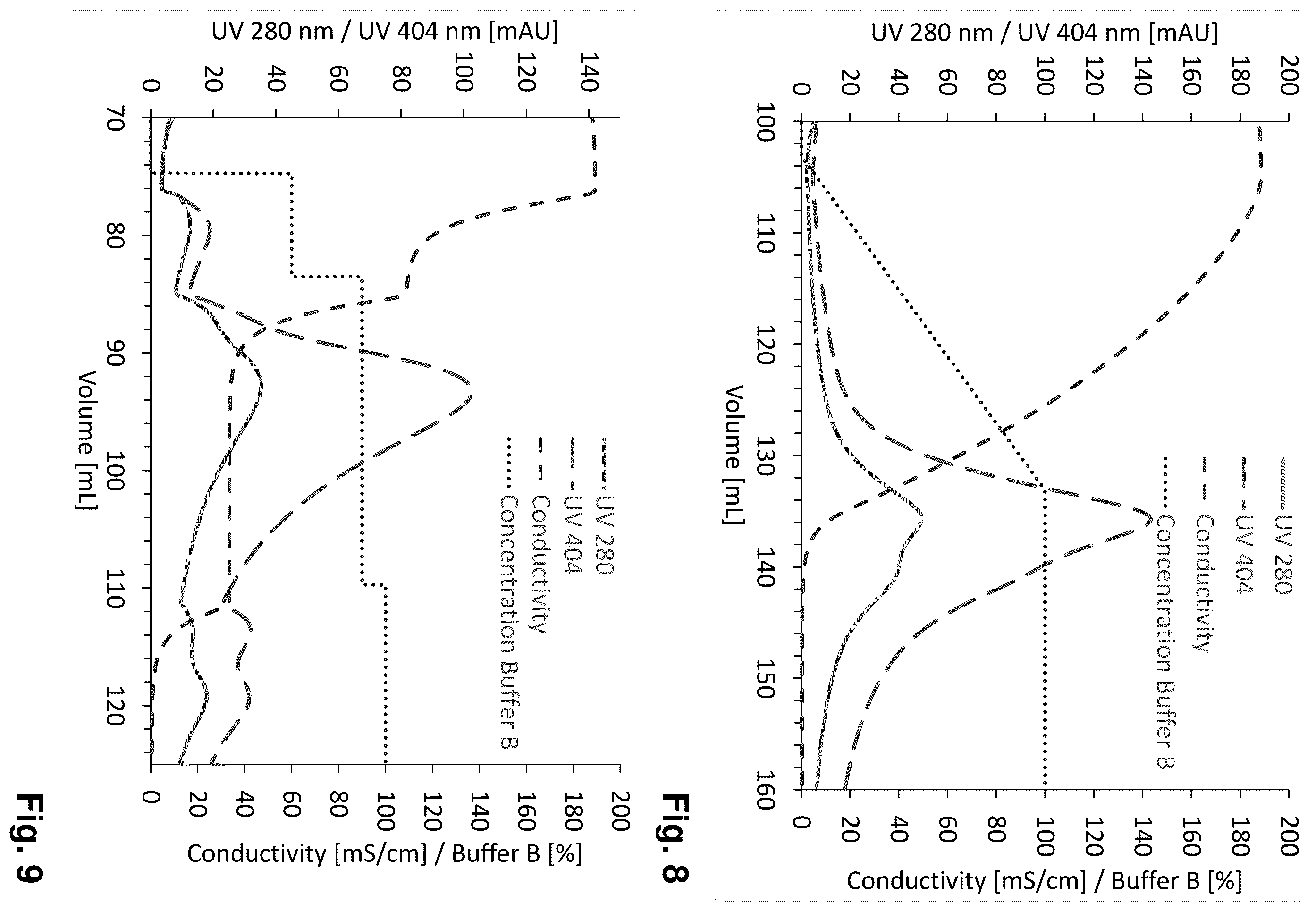 Patent US12448639 Figure 5 – Methods for producing heme peroxidases