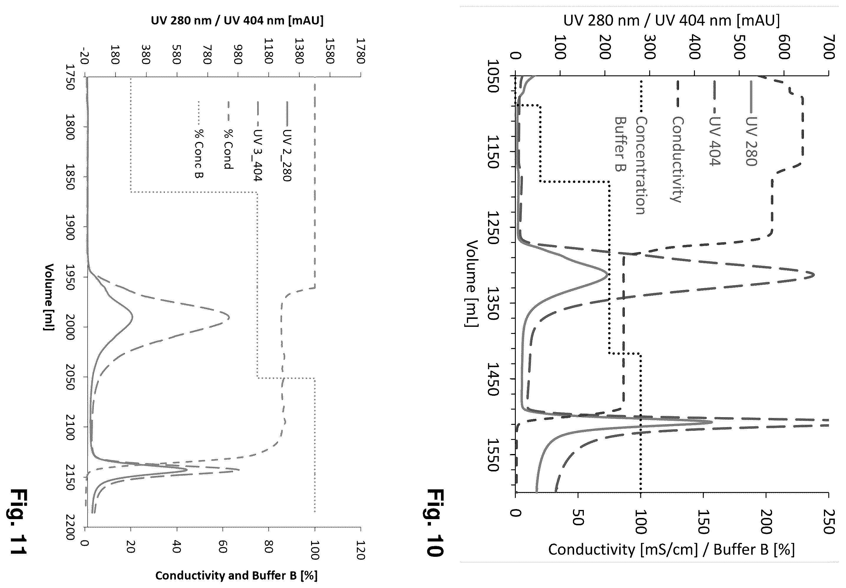 Patent US12448639 Figure 6 – Methods for producing heme peroxidases